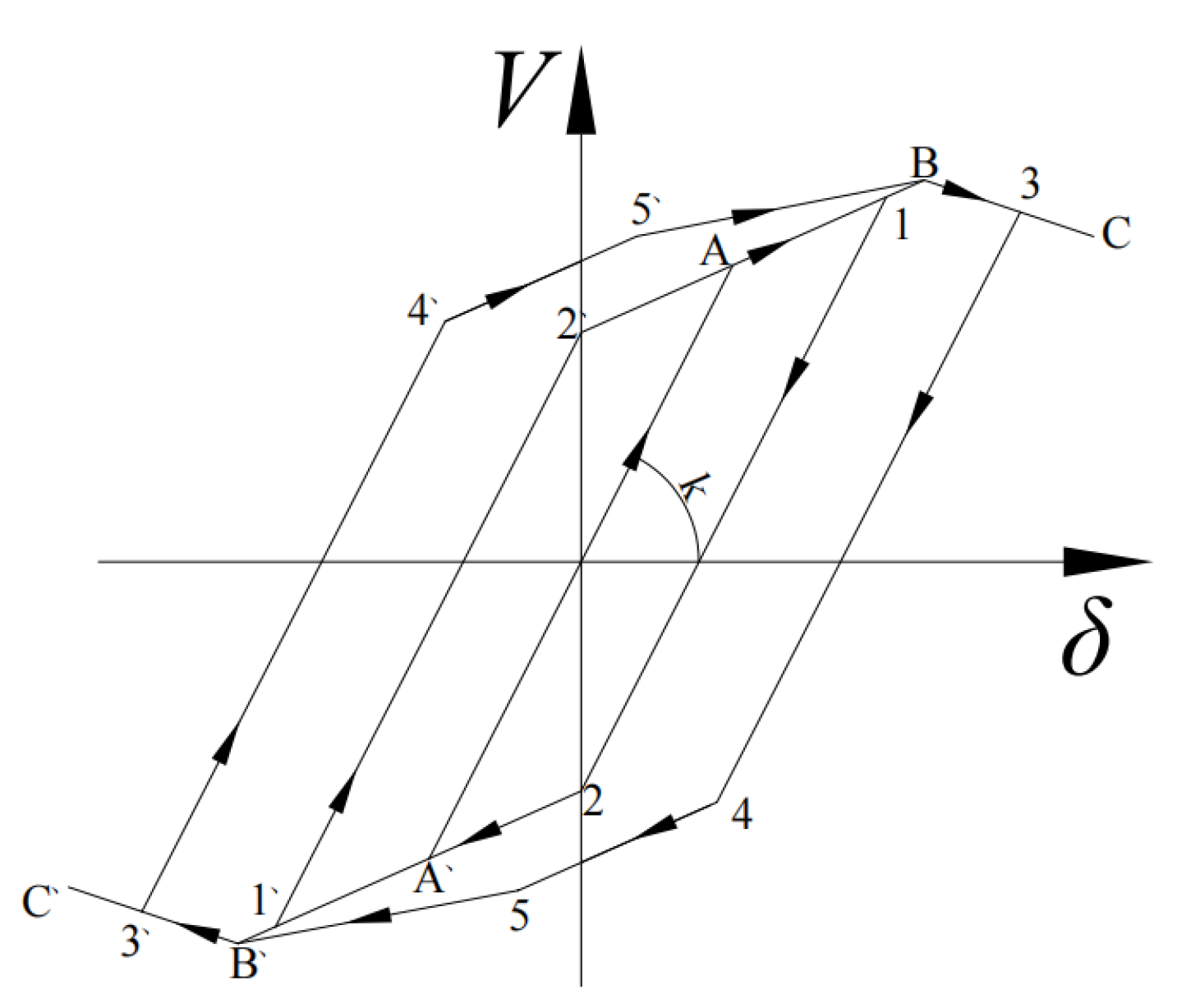 Buildings 13 00114 g023