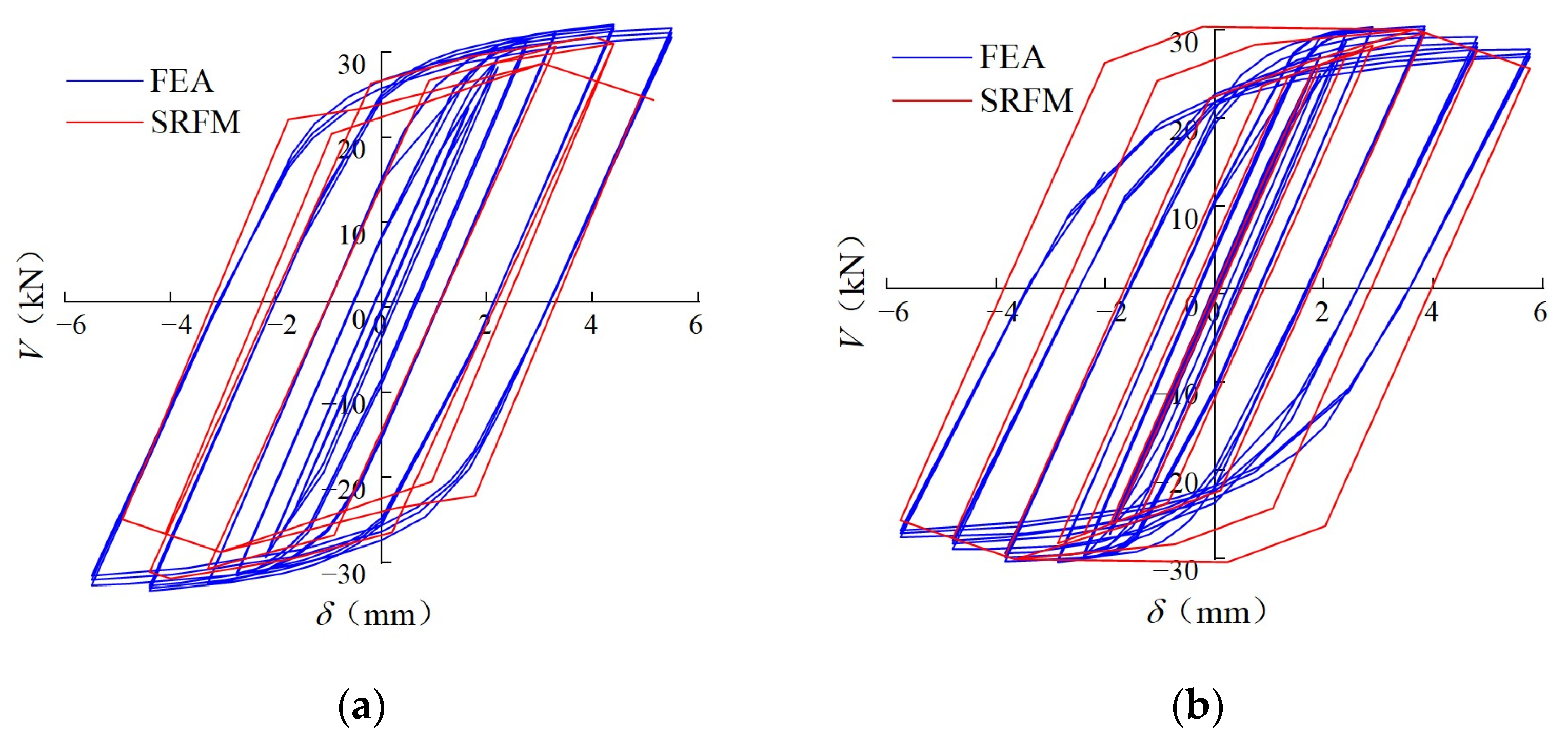 Buildings 13 00114 g027