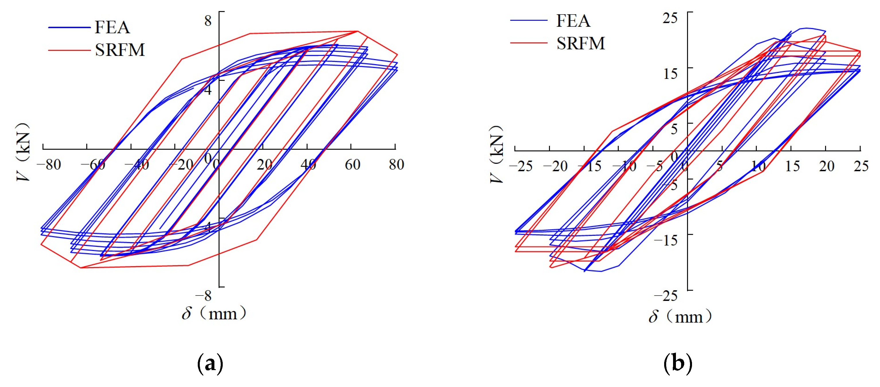Buildings 13 00114 g028