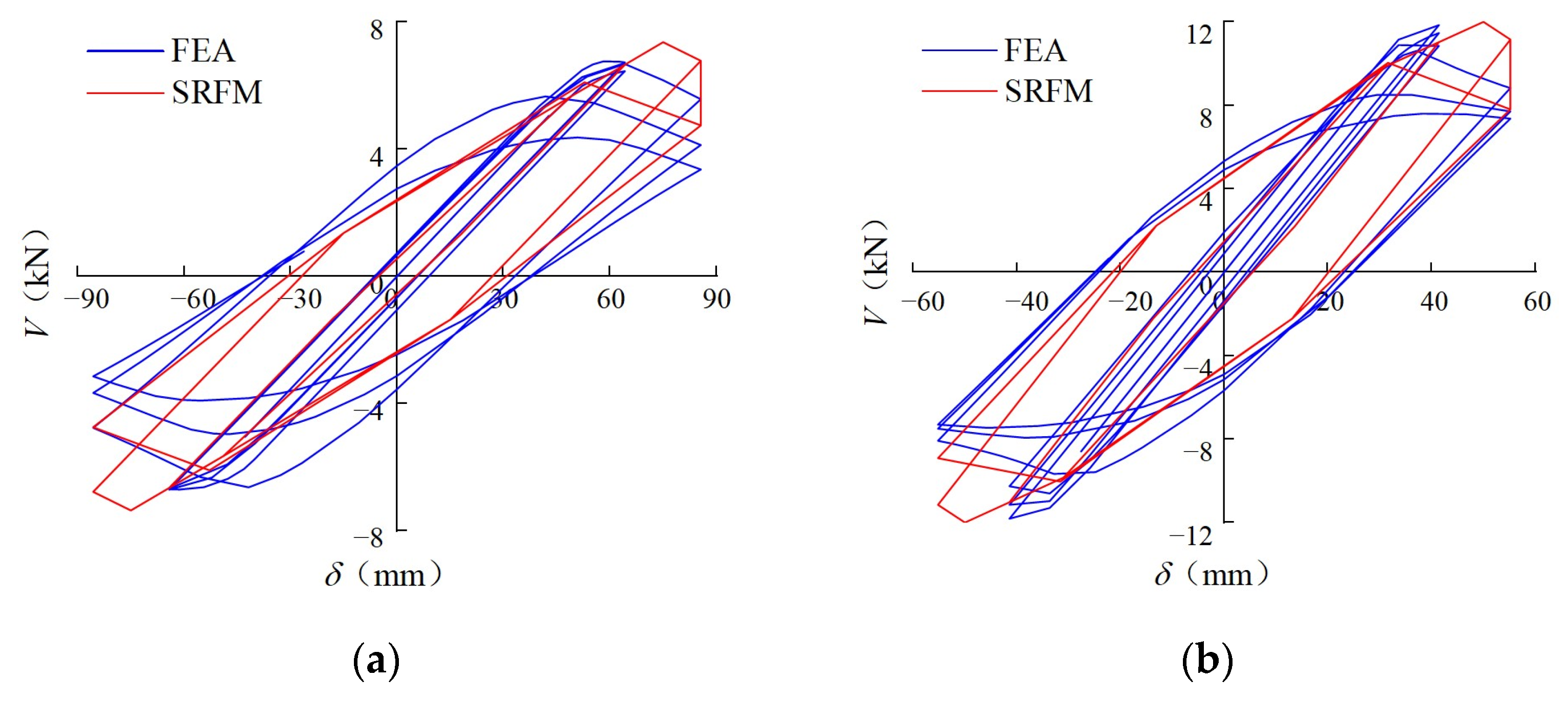 Buildings 13 00114 g031