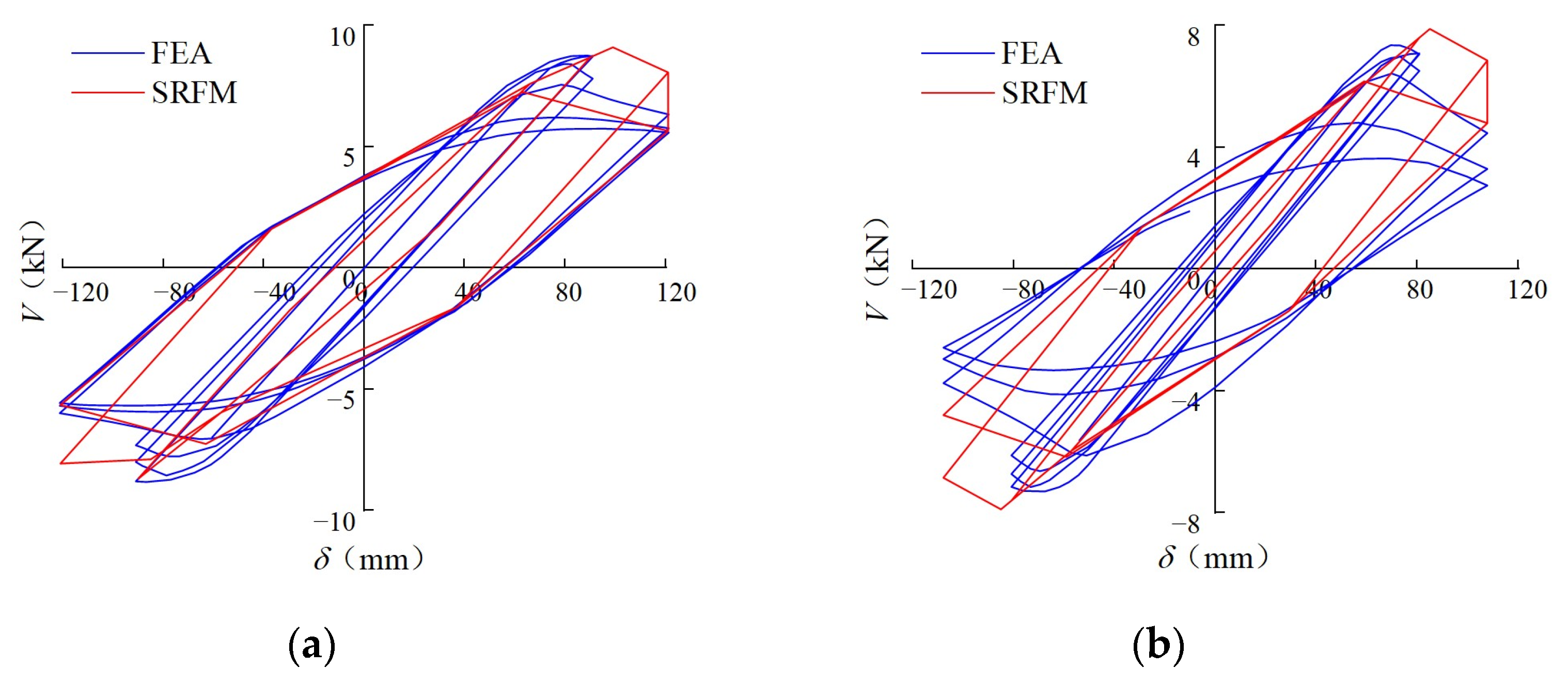 Buildings 13 00114 g032