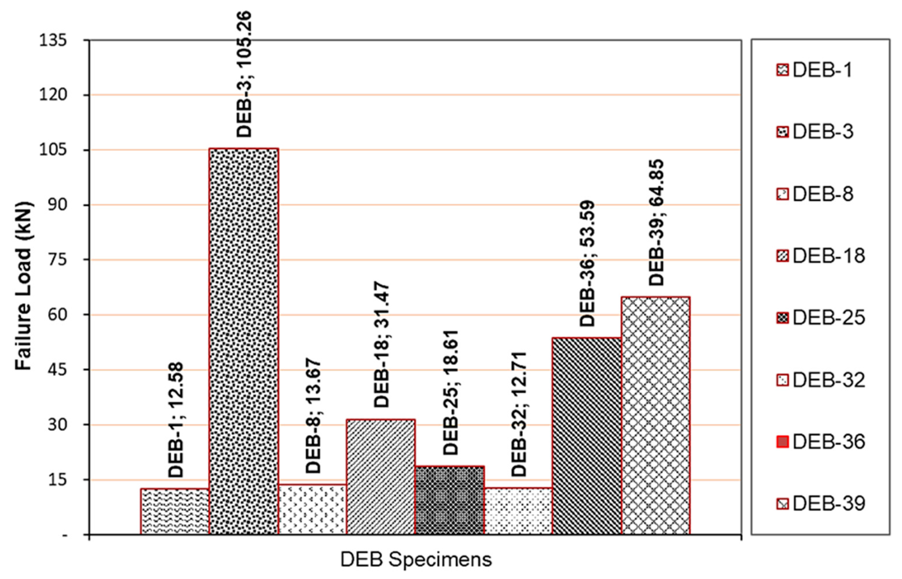 Buildings 13 00116 g005