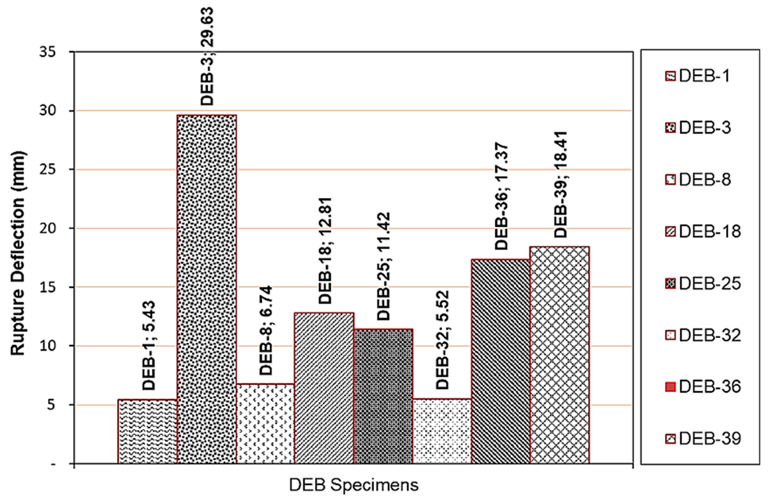 Buildings 13 00116 g006