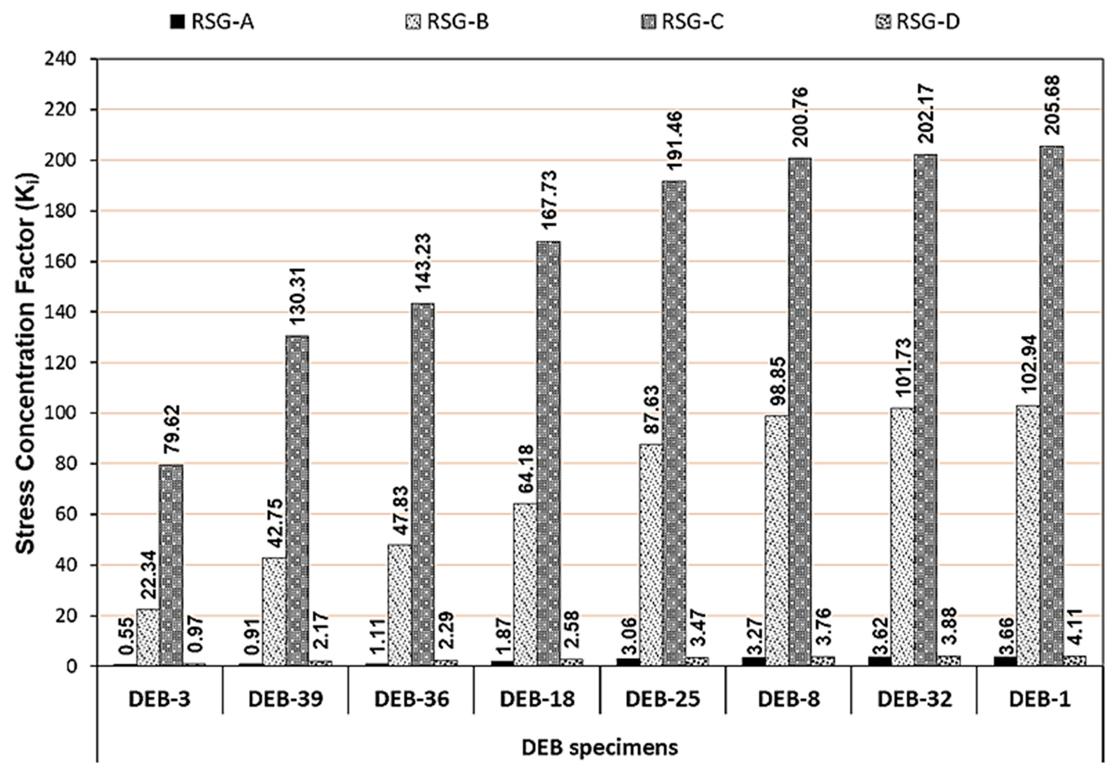 Buildings 13 00116 g010