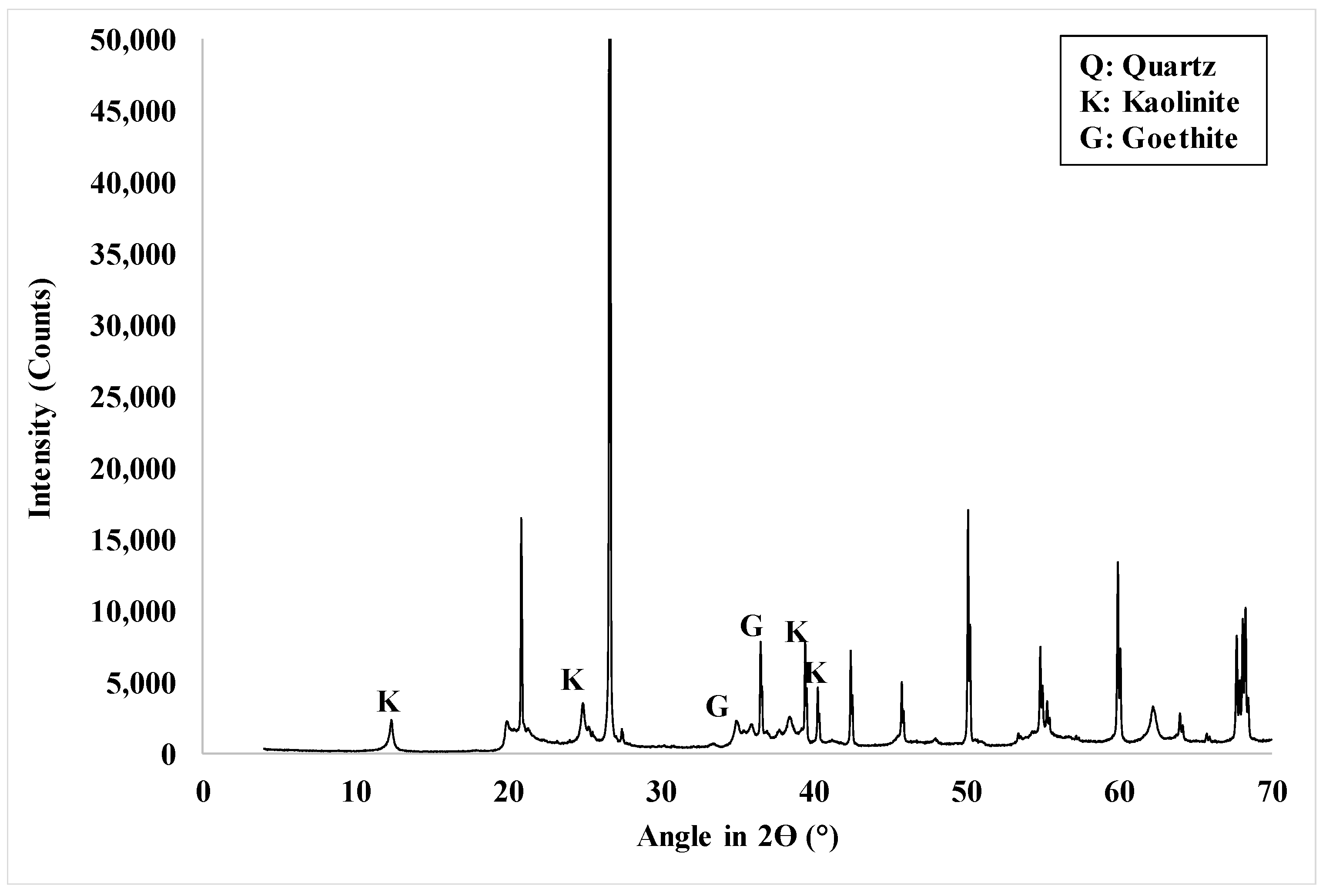 Buildings 13 00117 g003