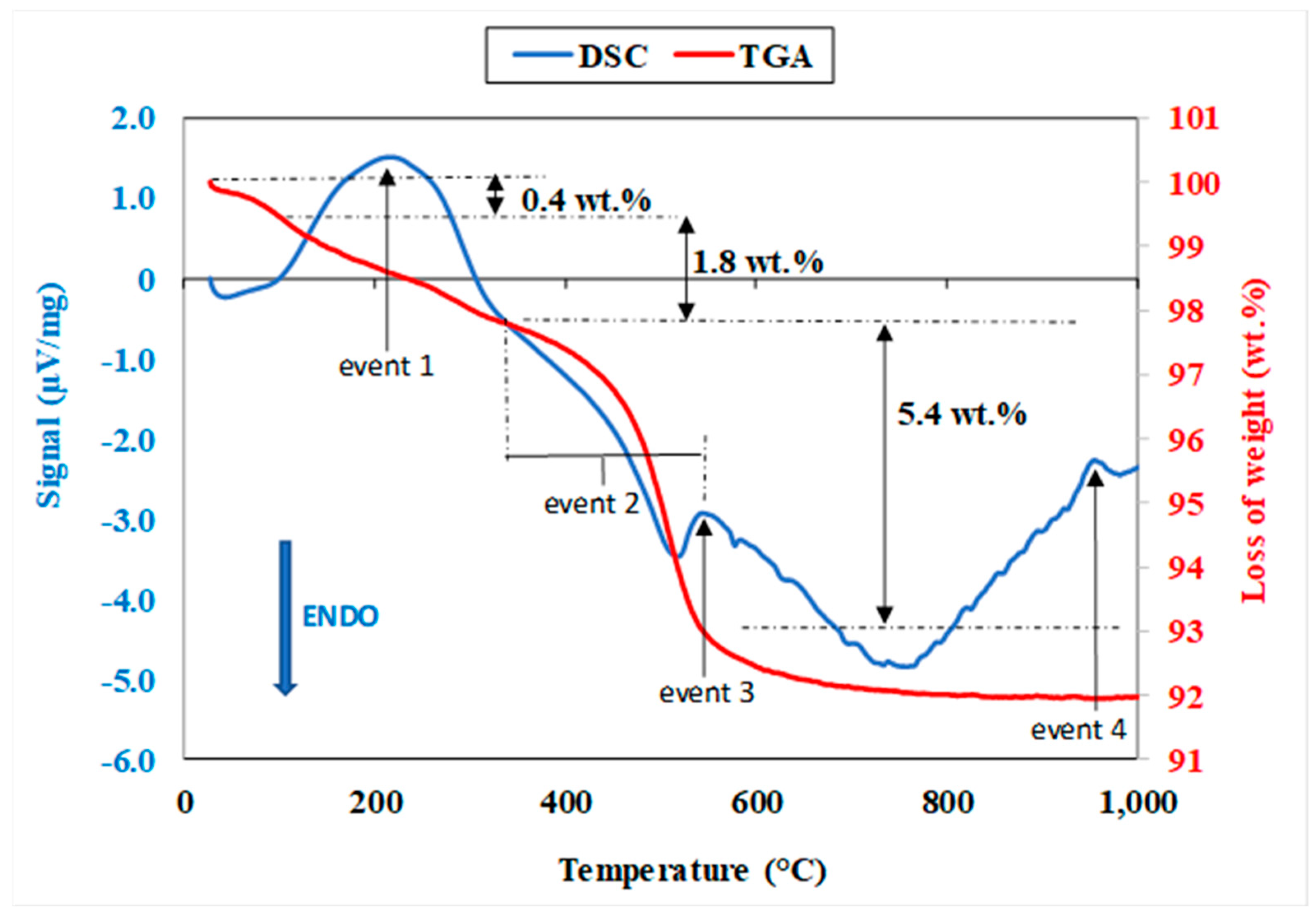 Buildings 13 00117 g004