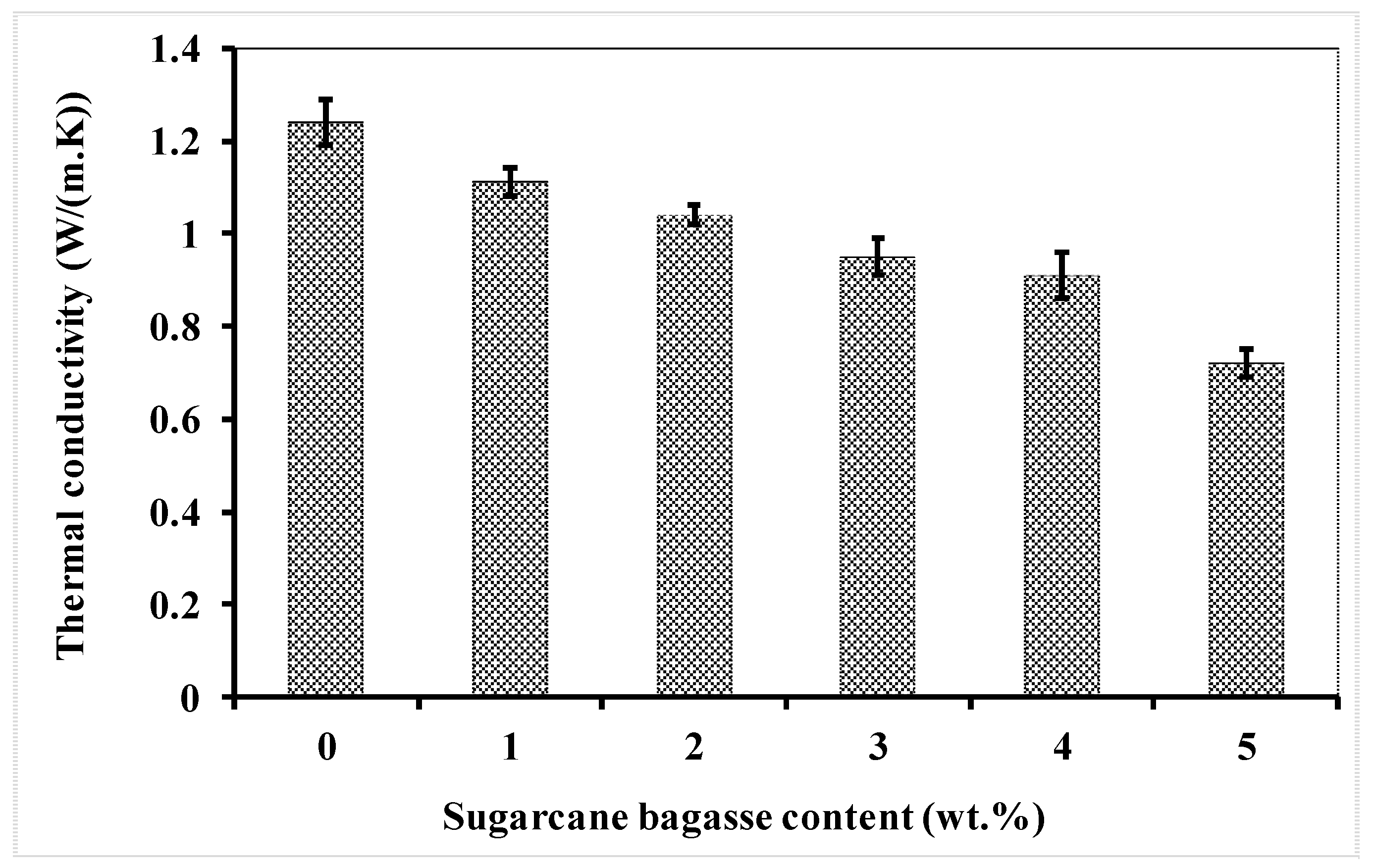 Buildings 13 00117 g010