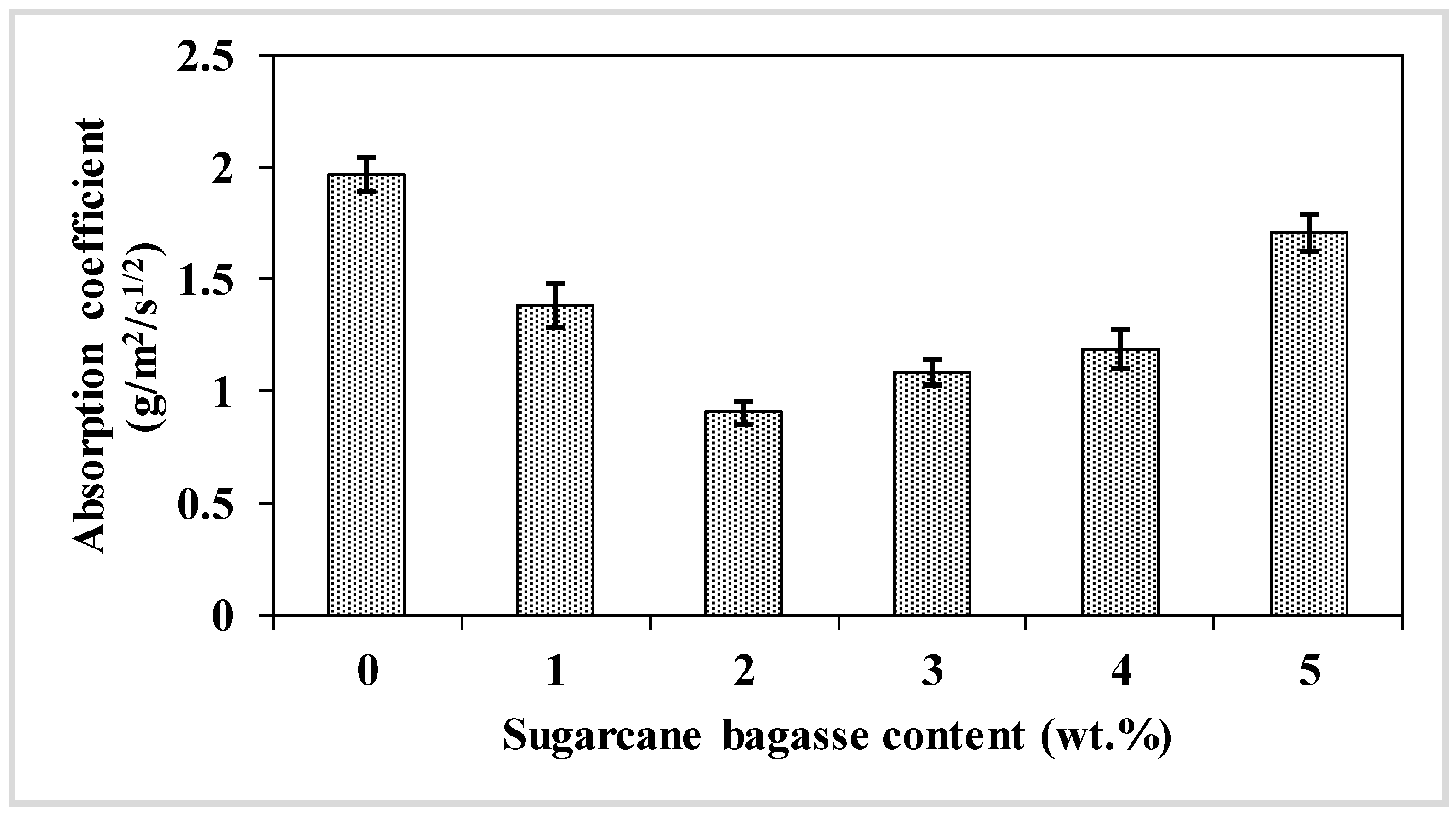 Buildings 13 00117 g011