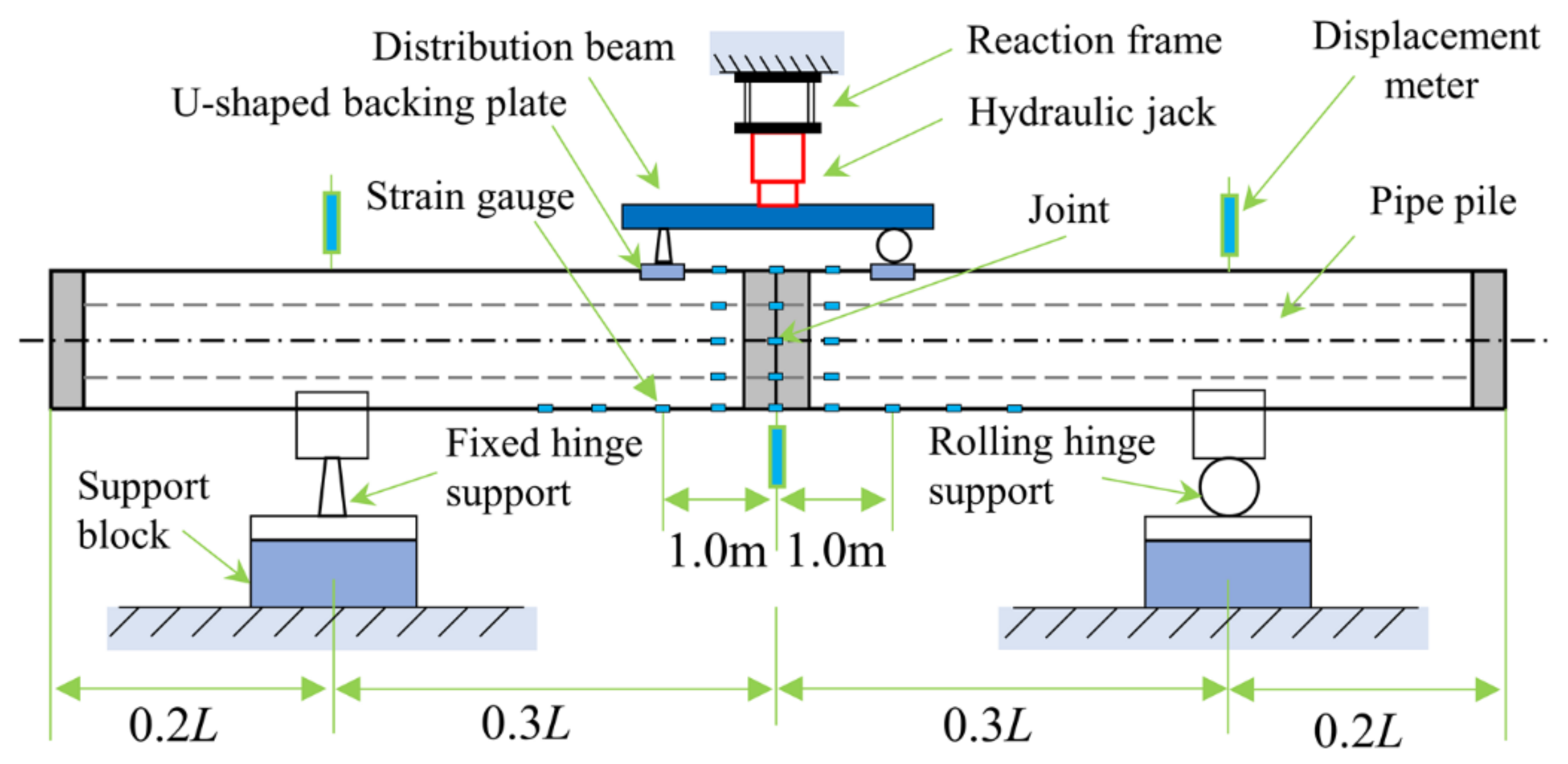 Buildings 13 00119 g003