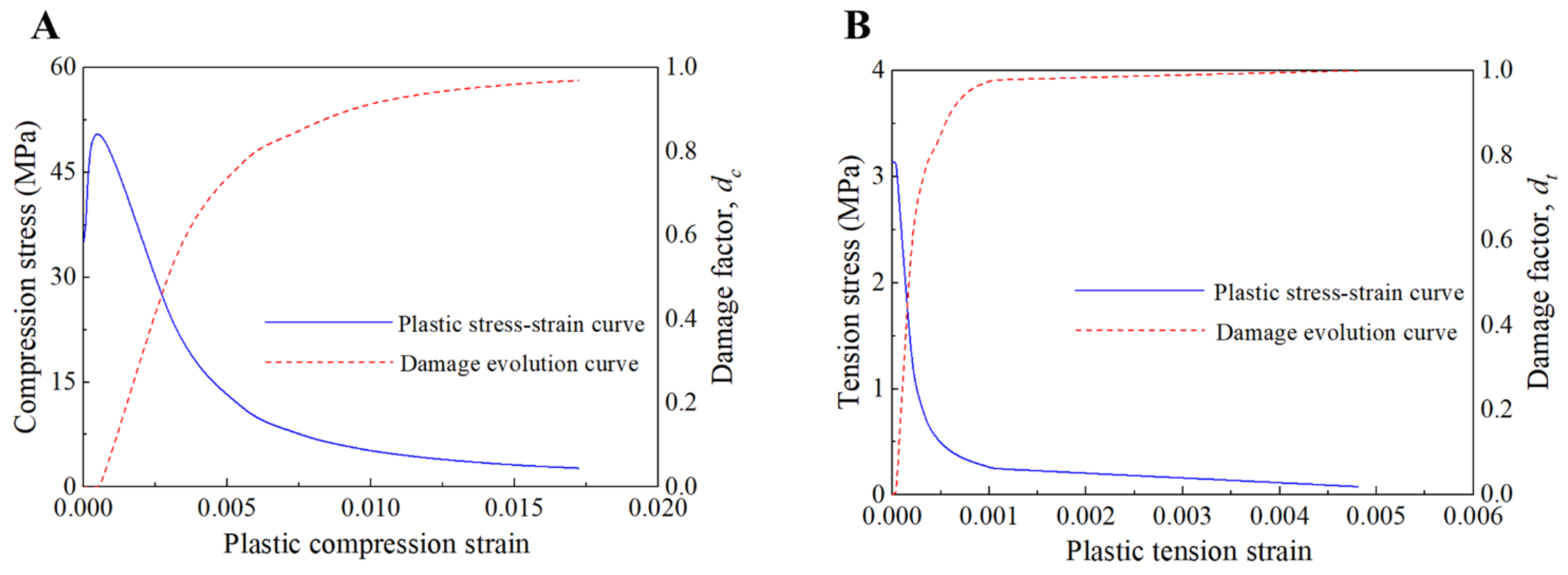Buildings 13 00119 g005