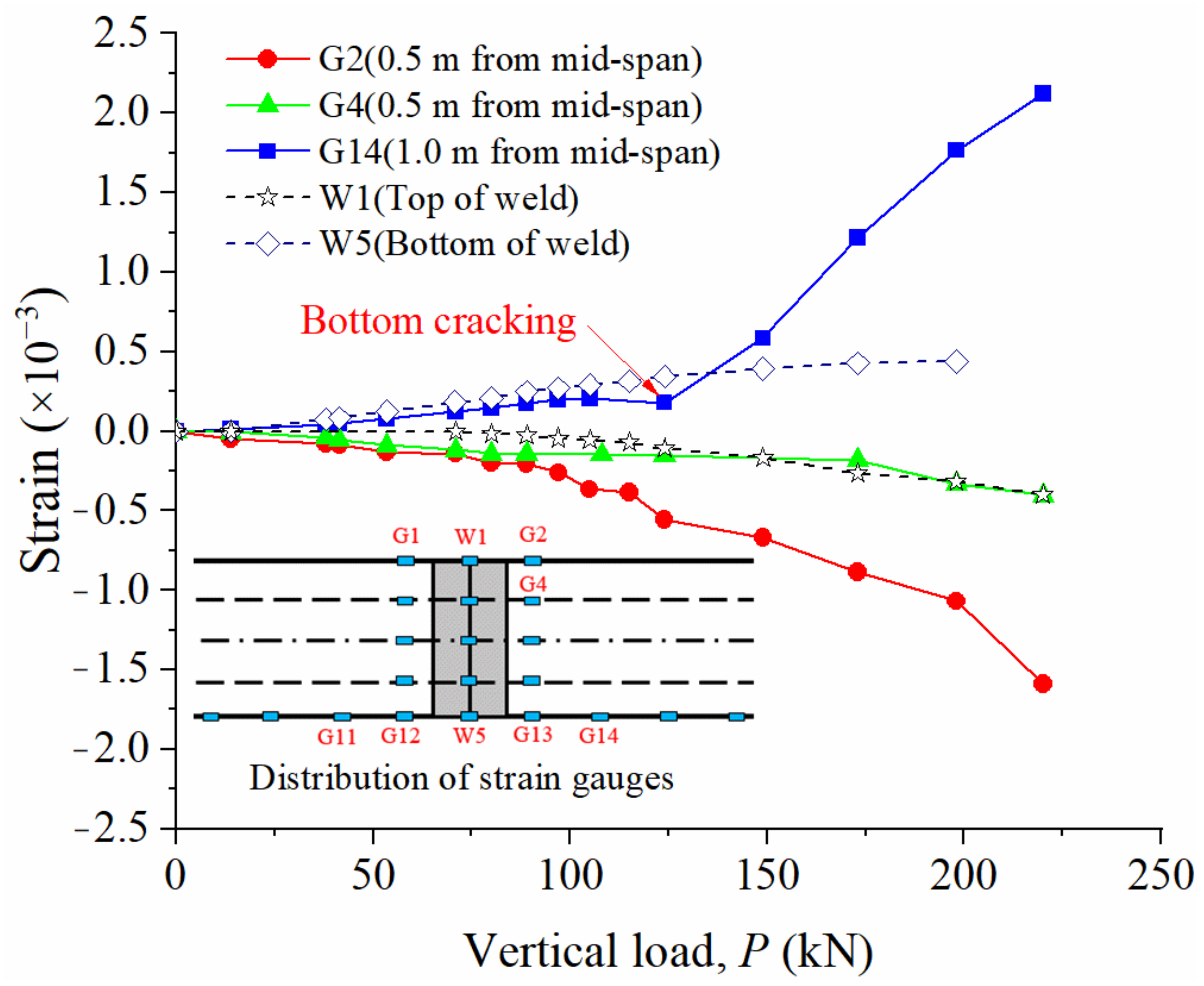 Buildings 13 00119 g007