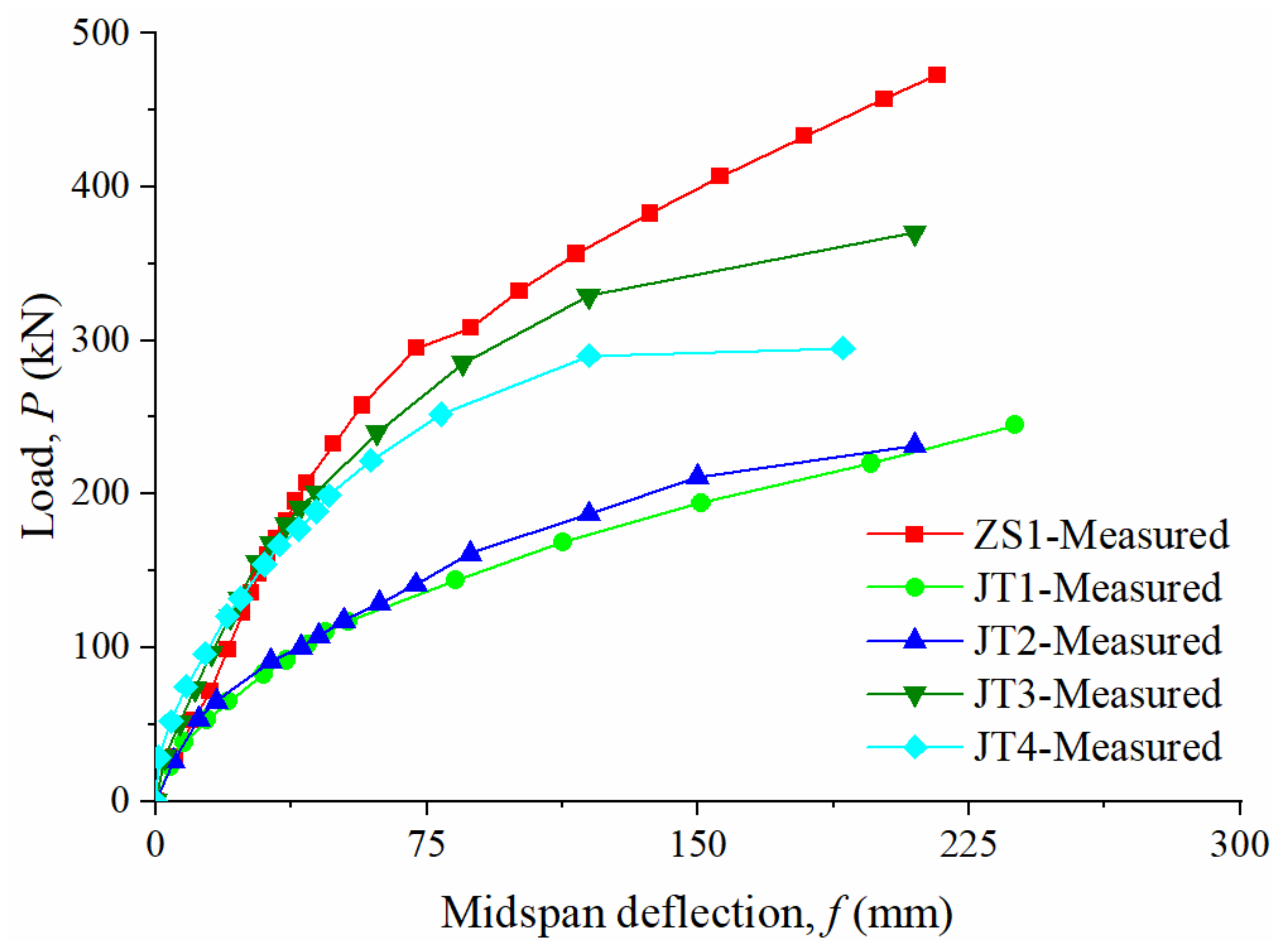 Buildings 13 00119 g008