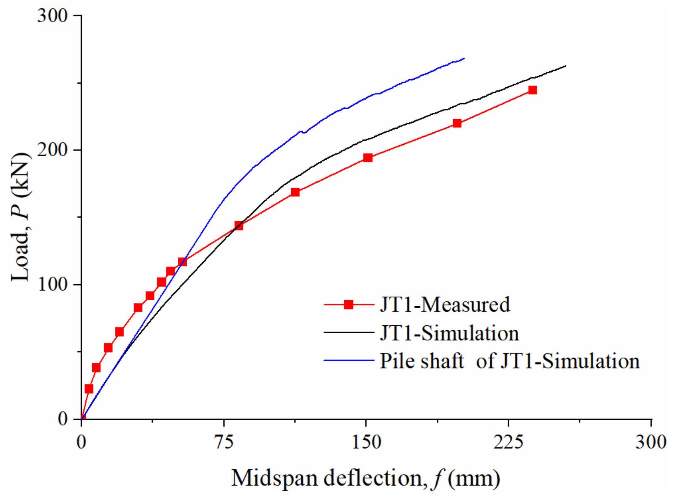 Buildings 13 00119 g009