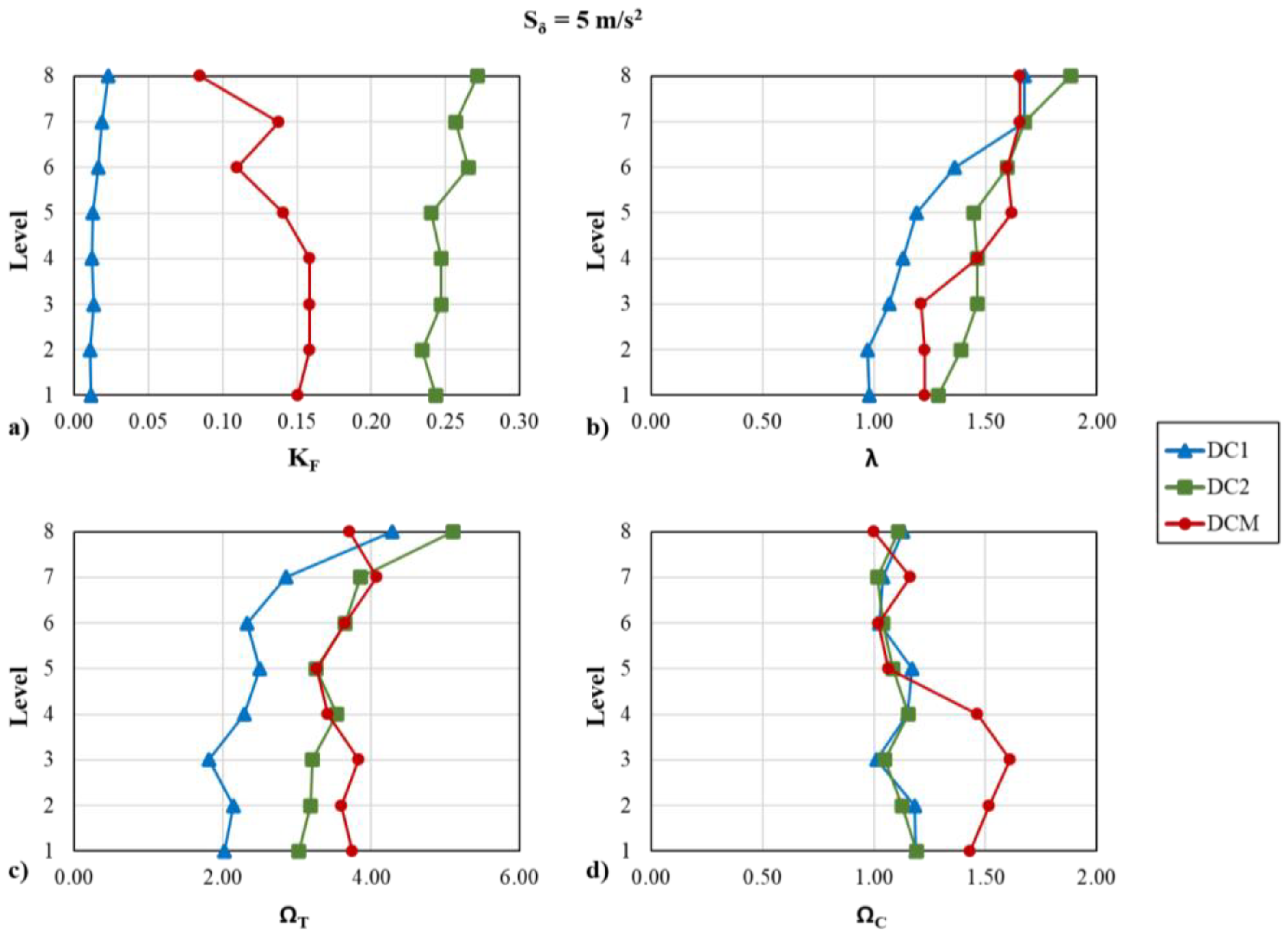Buildings 13 00120 g004