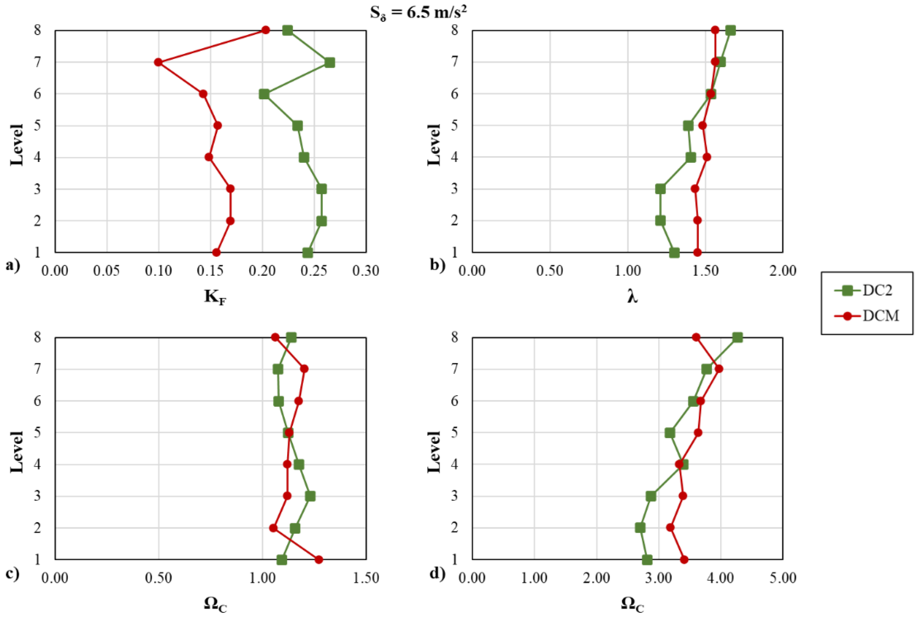 Buildings 13 00120 g005