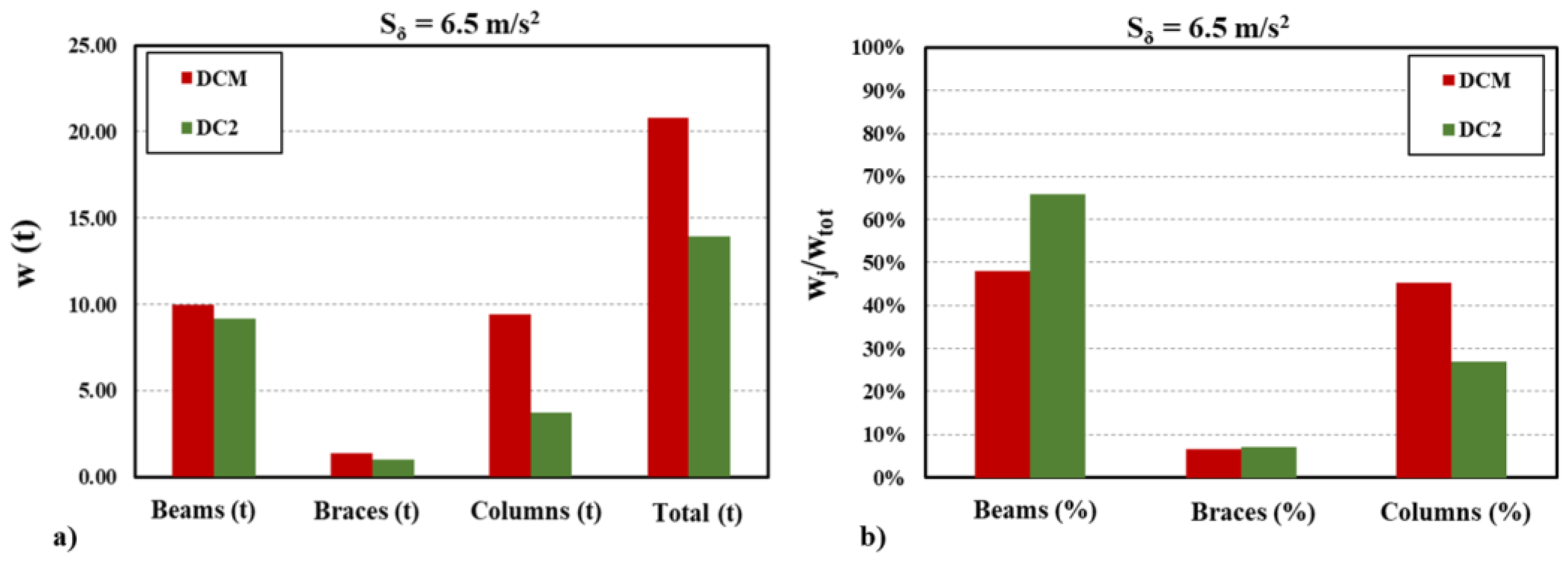Buildings 13 00120 g007