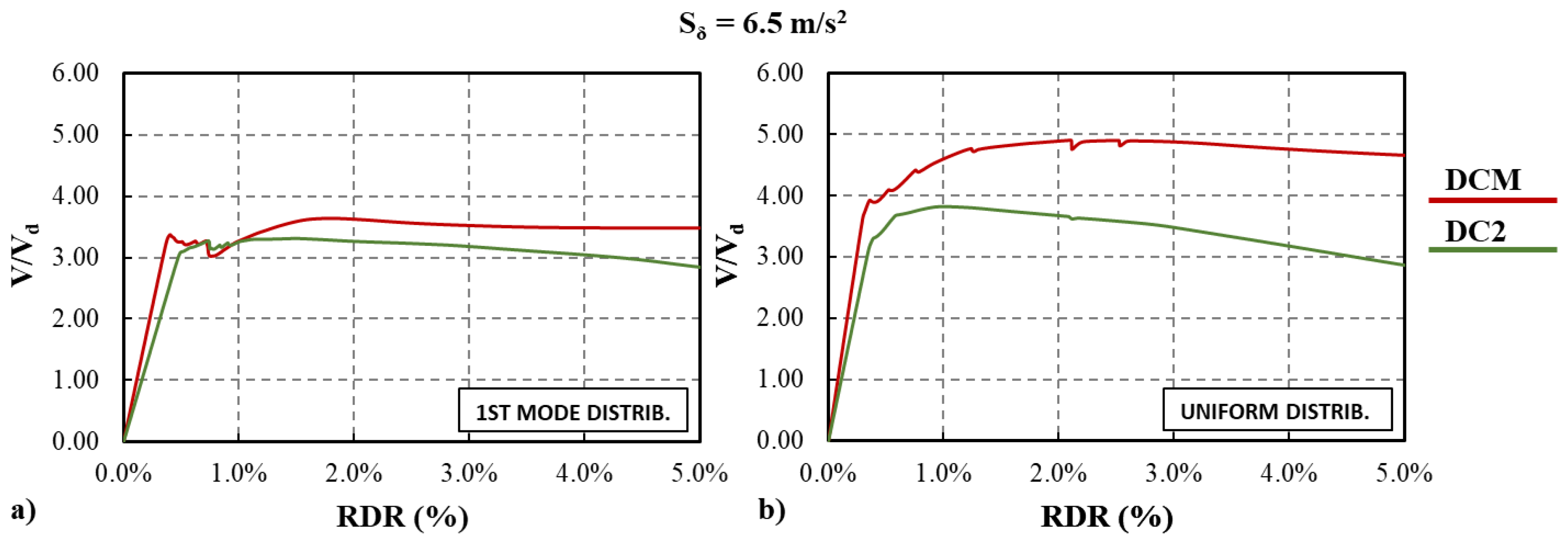 Buildings 13 00120 g009