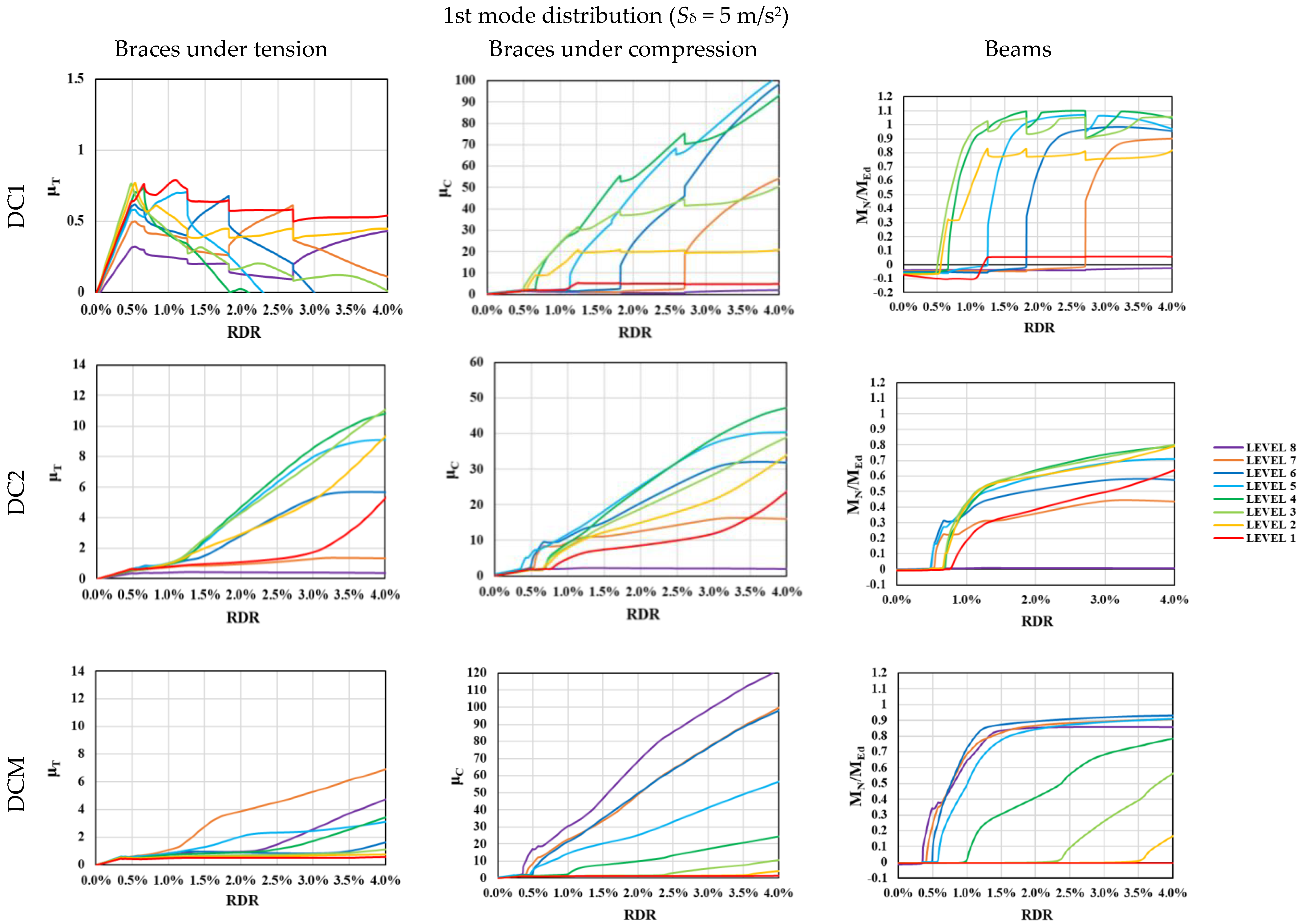 Buildings 13 00120 g010