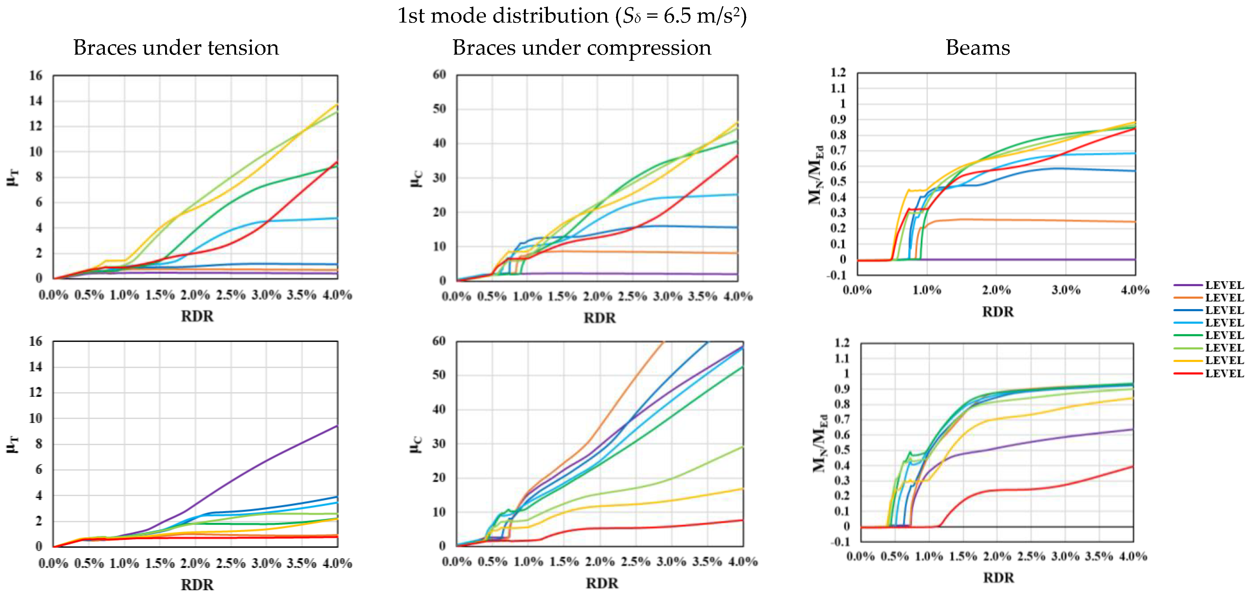 Buildings 13 00120 g012