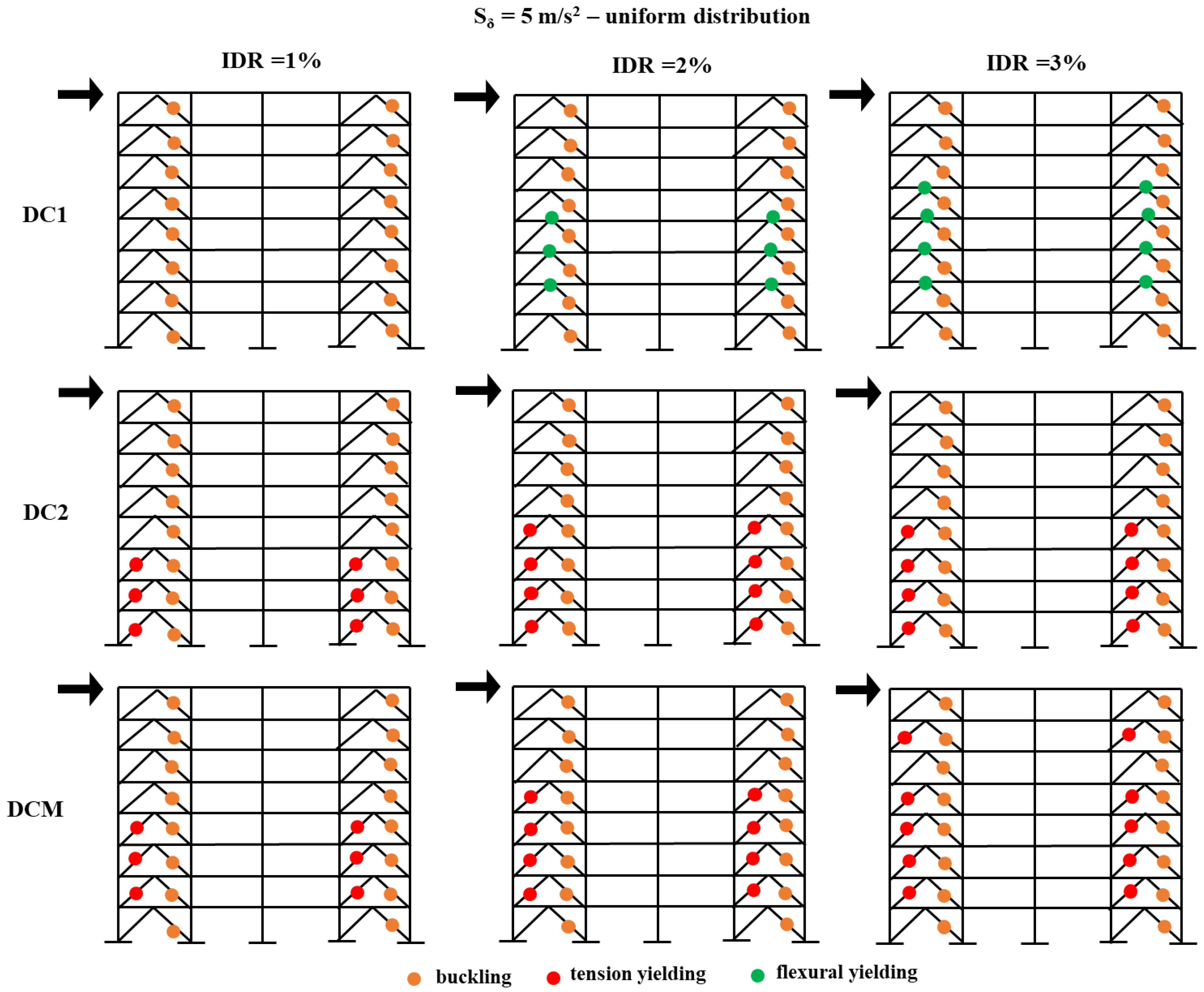 Buildings 13 00120 g015