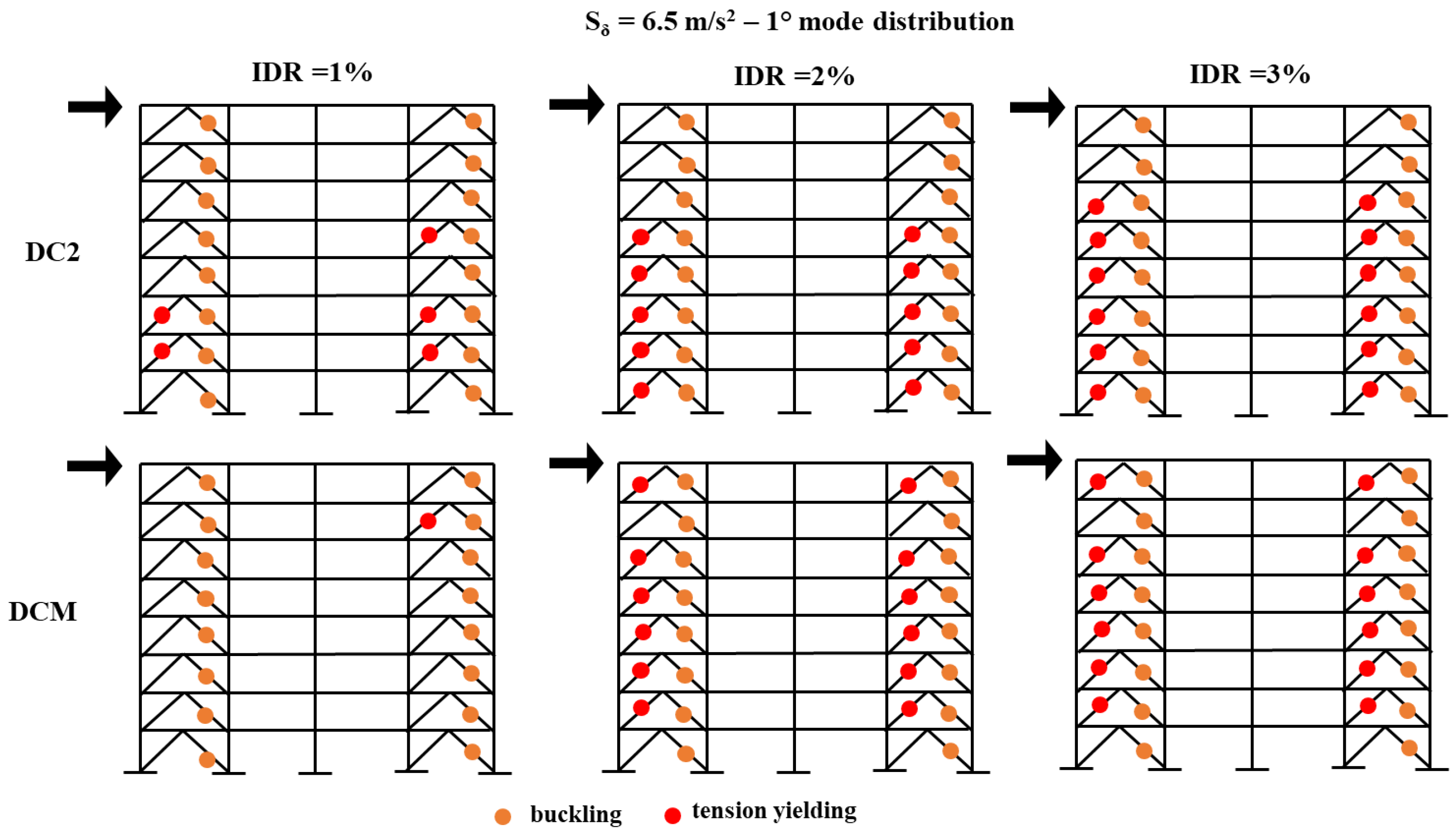 Buildings 13 00120 g016