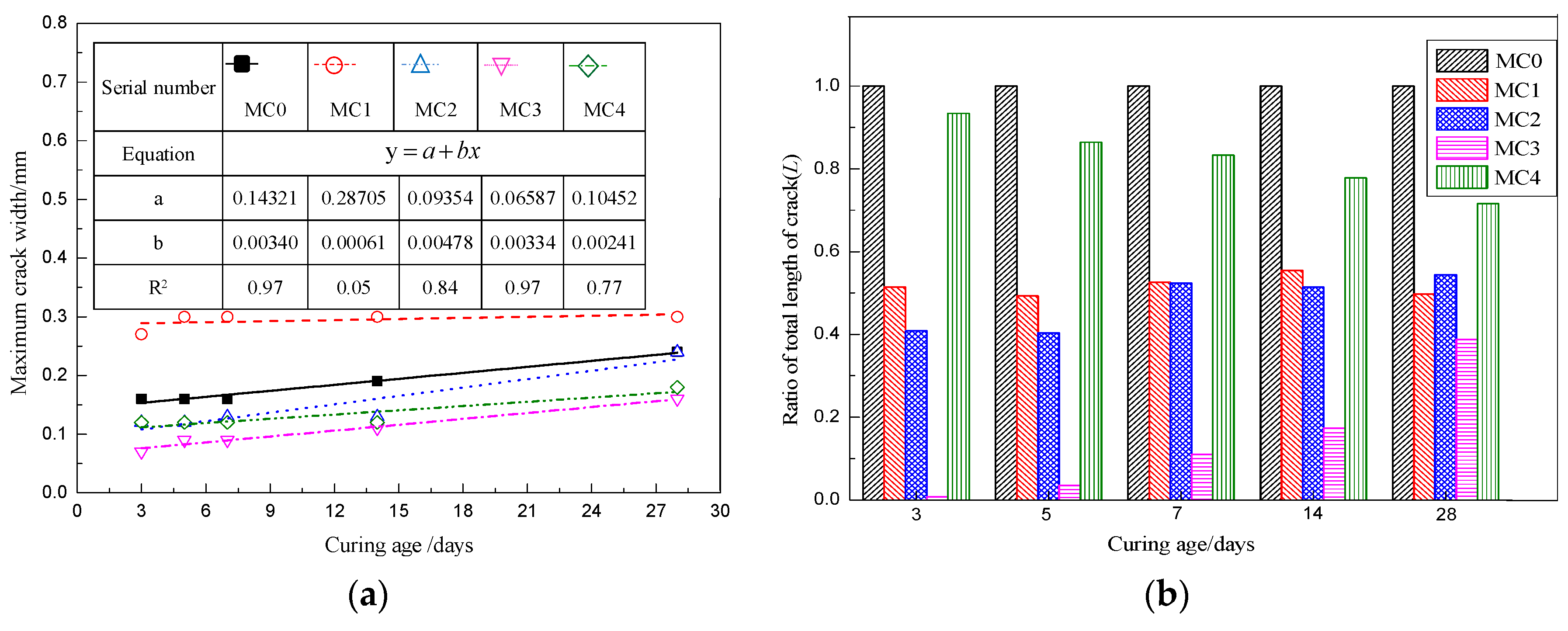 Buildings 13 00123 g003a Buildings 13 00123 g003a