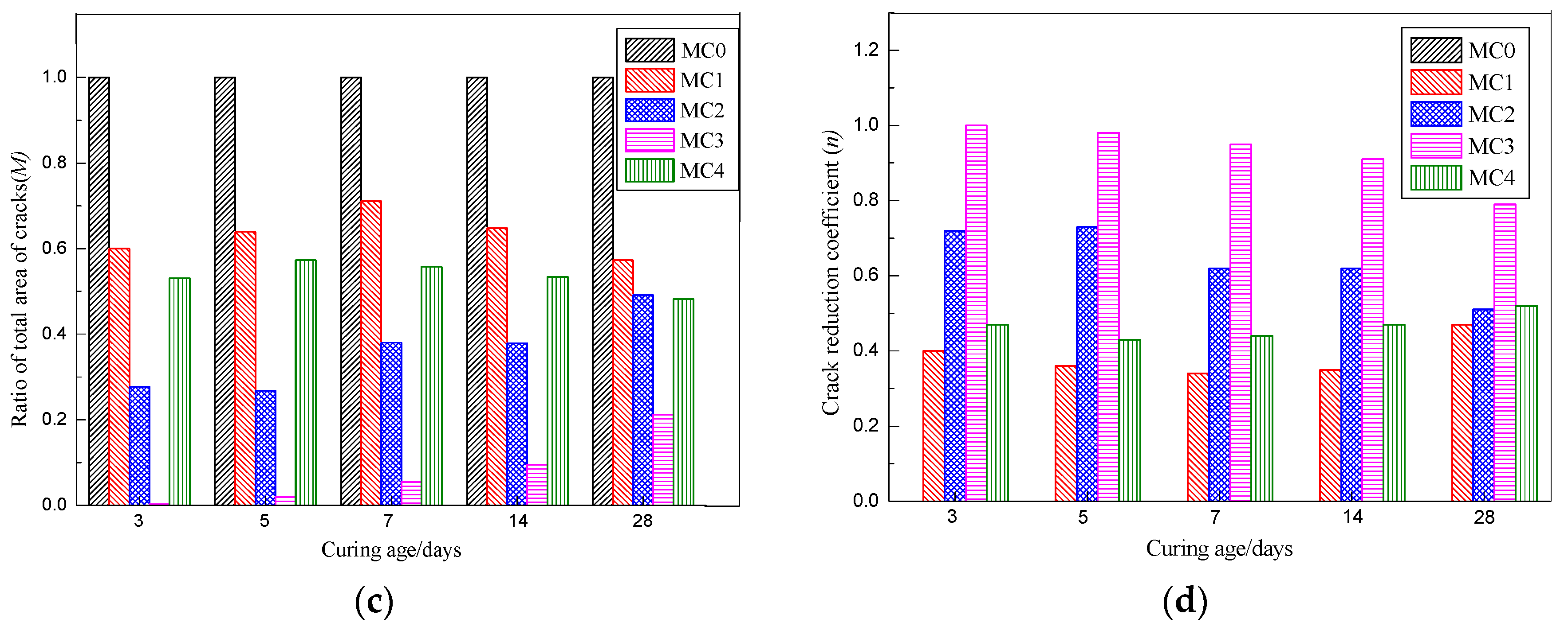 Buildings 13 00123 g003b Buildings 13 00123 g003b