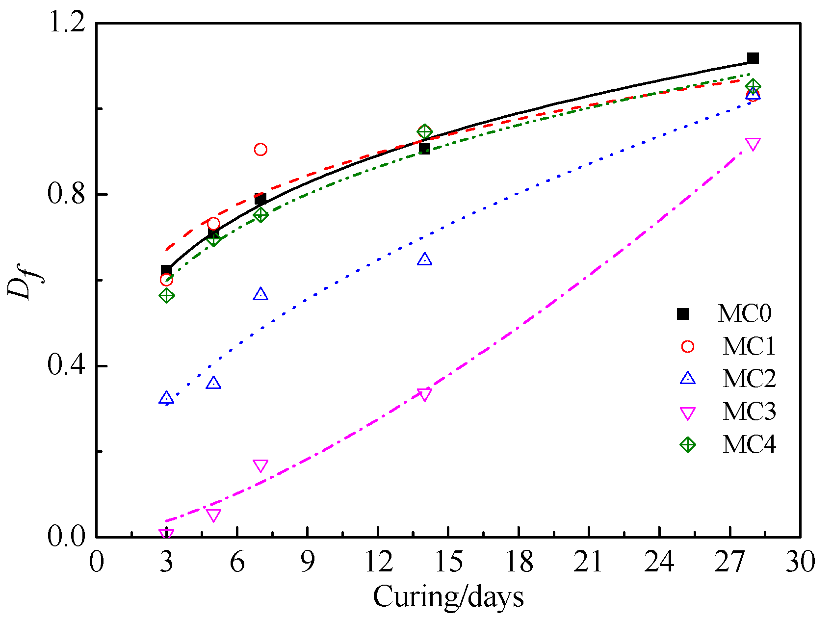 Buildings 13 00123 g005 Buildings 13 00123 g005