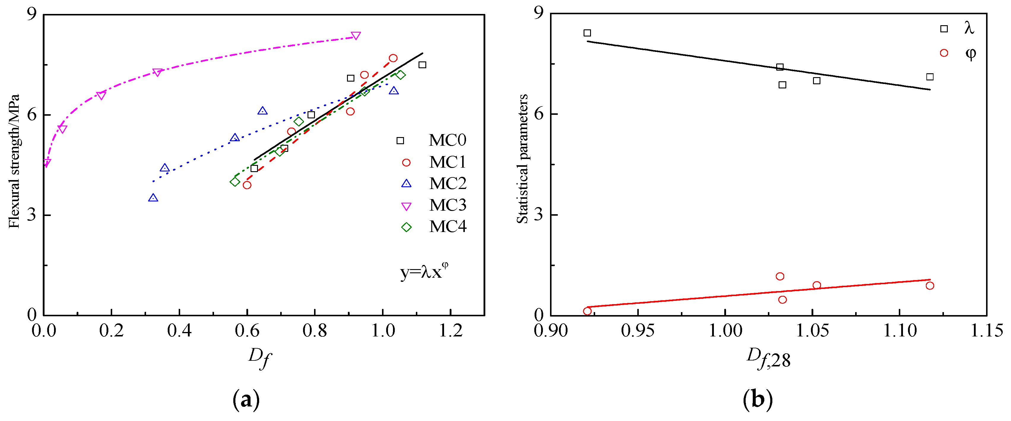 Buildings 13 00123 g006 Buildings 13 00123 g006