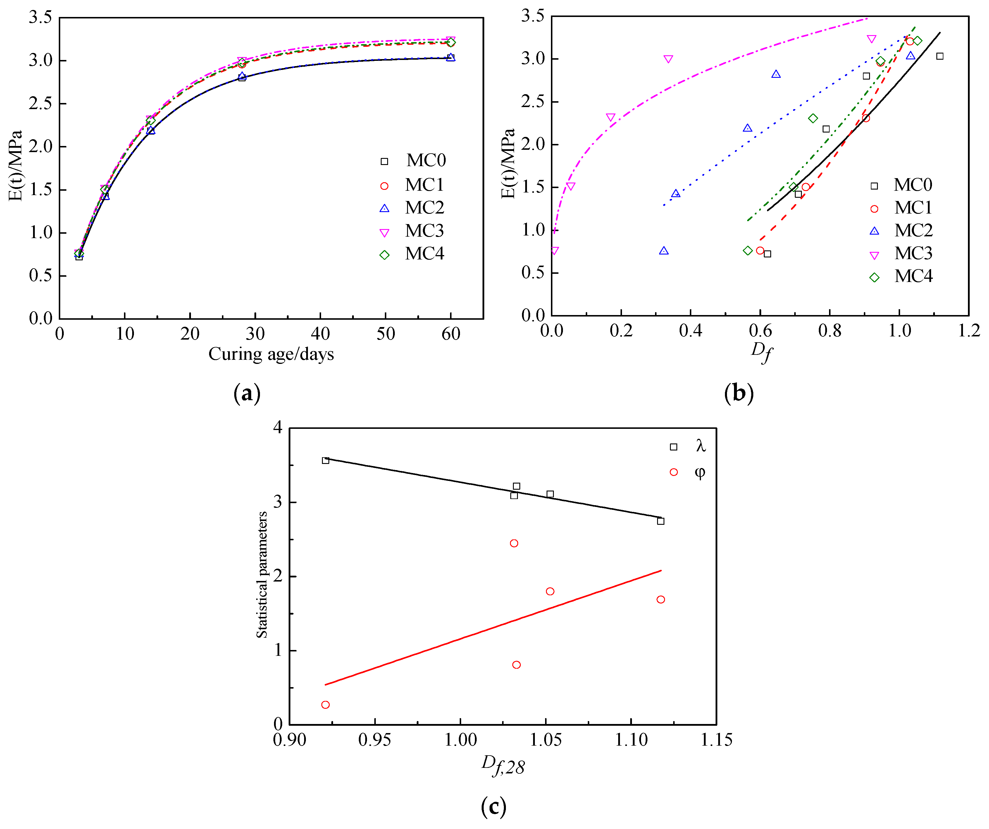Buildings 13 00123 g008 Buildings 13 00123 g008