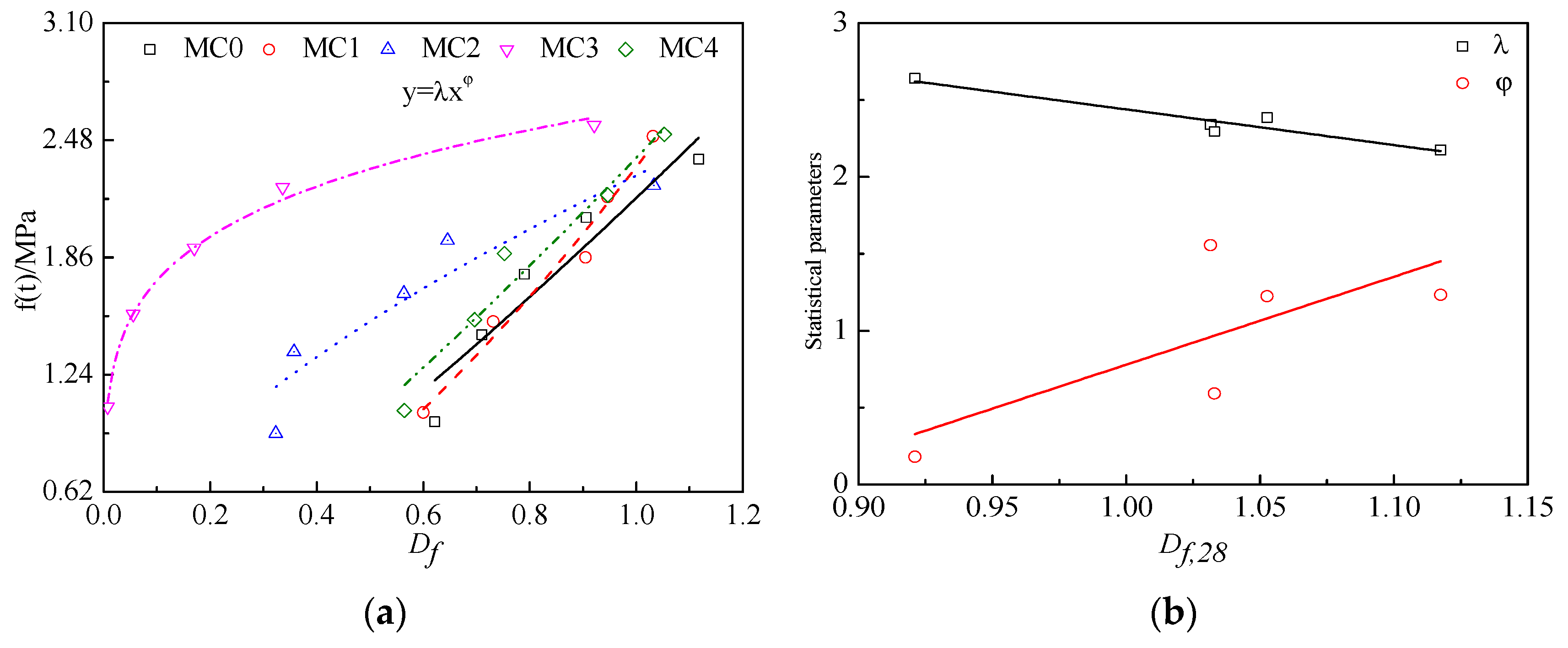 Buildings 13 00123 g009 Buildings 13 00123 g009