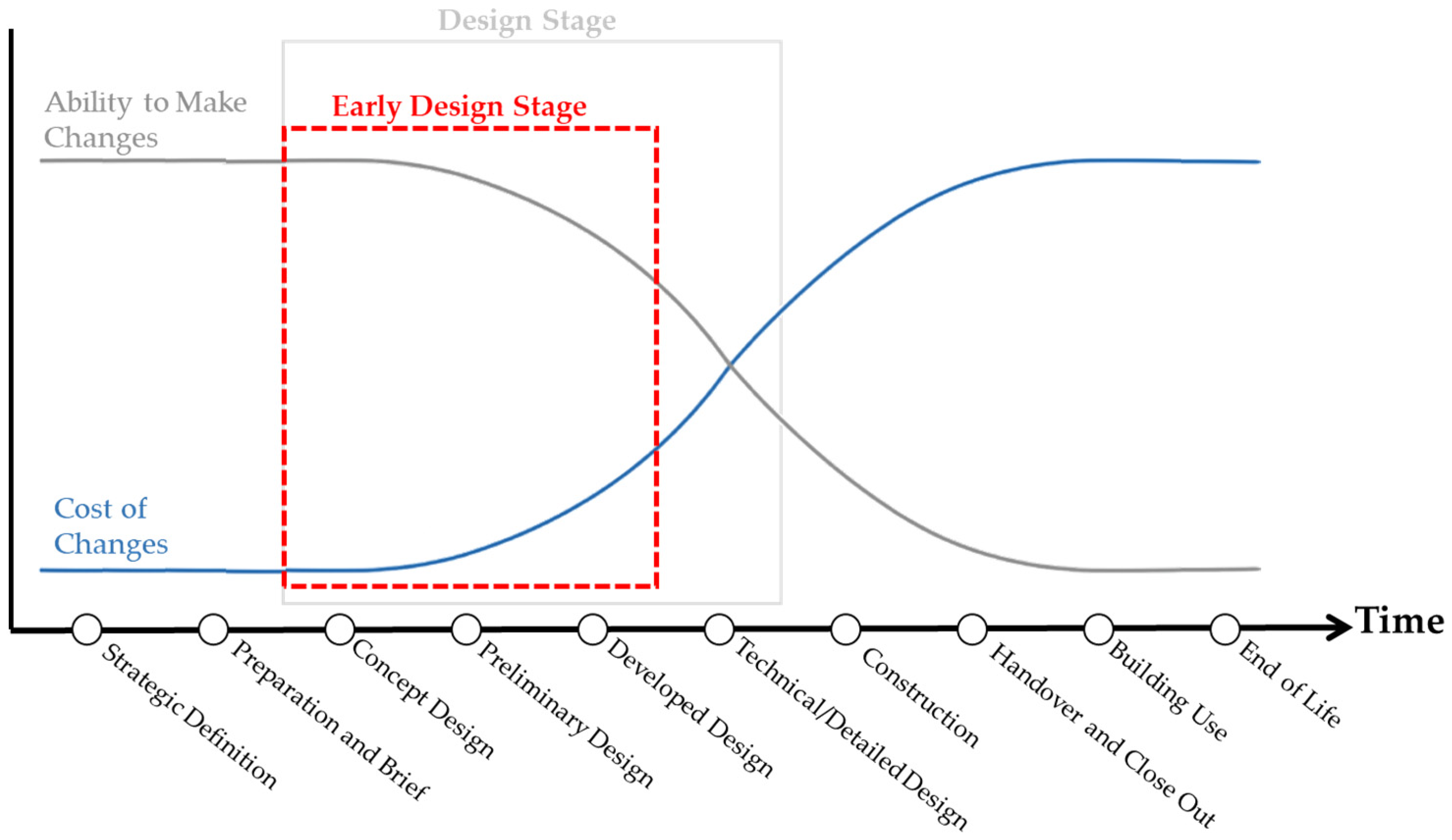 Buildings 13 00124 g001