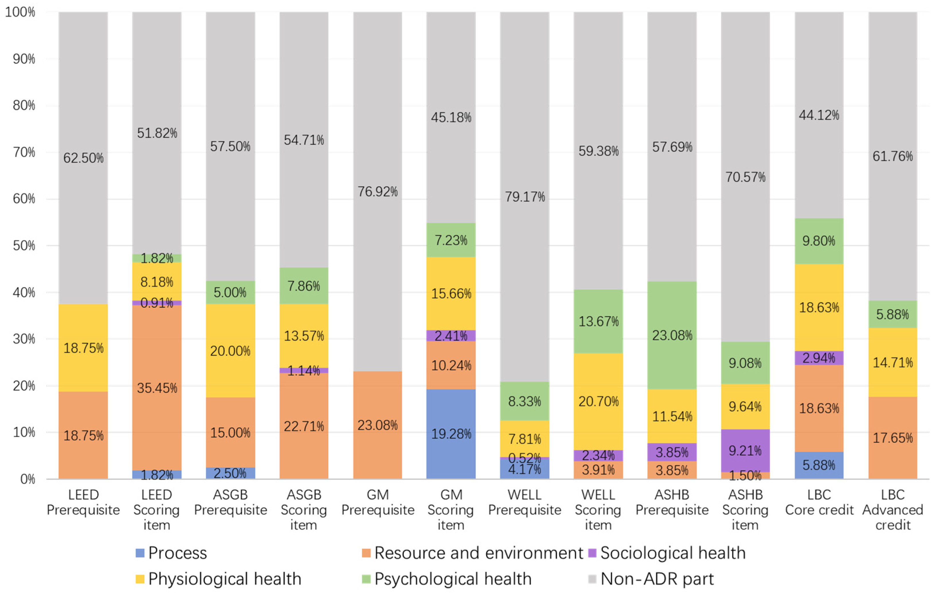 Buildings 13 00124 g002