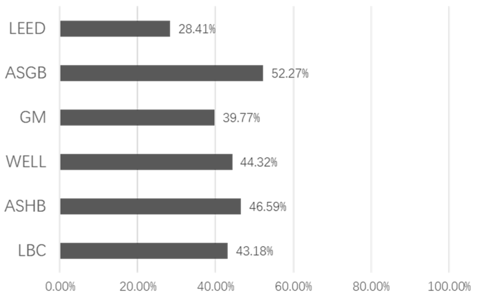 Buildings 13 00124 g003