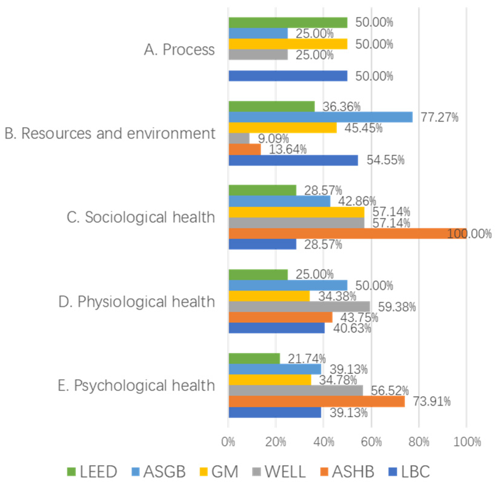 Buildings 13 00124 g004