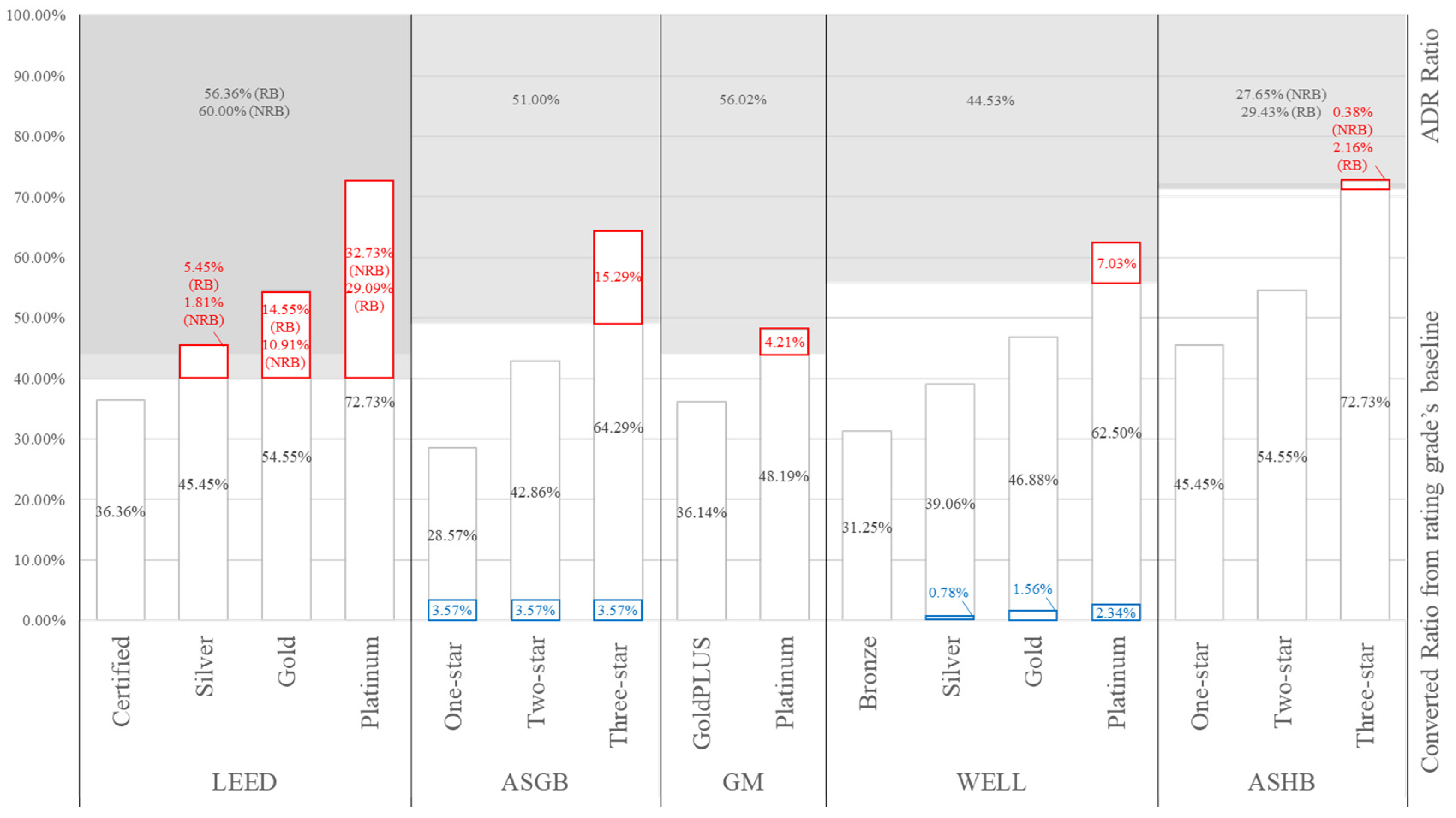 Buildings 13 00124 g005