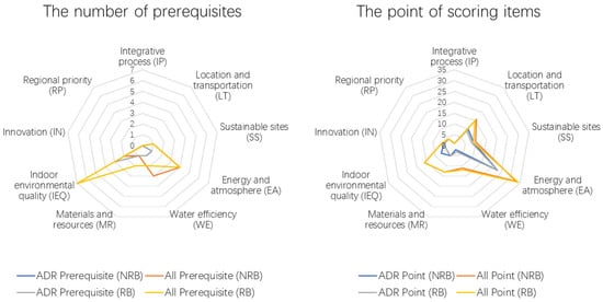 Buildings 13 00124 g0a1a