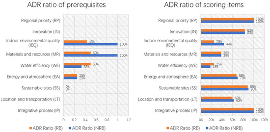 Buildings 13 00124 g0a1b