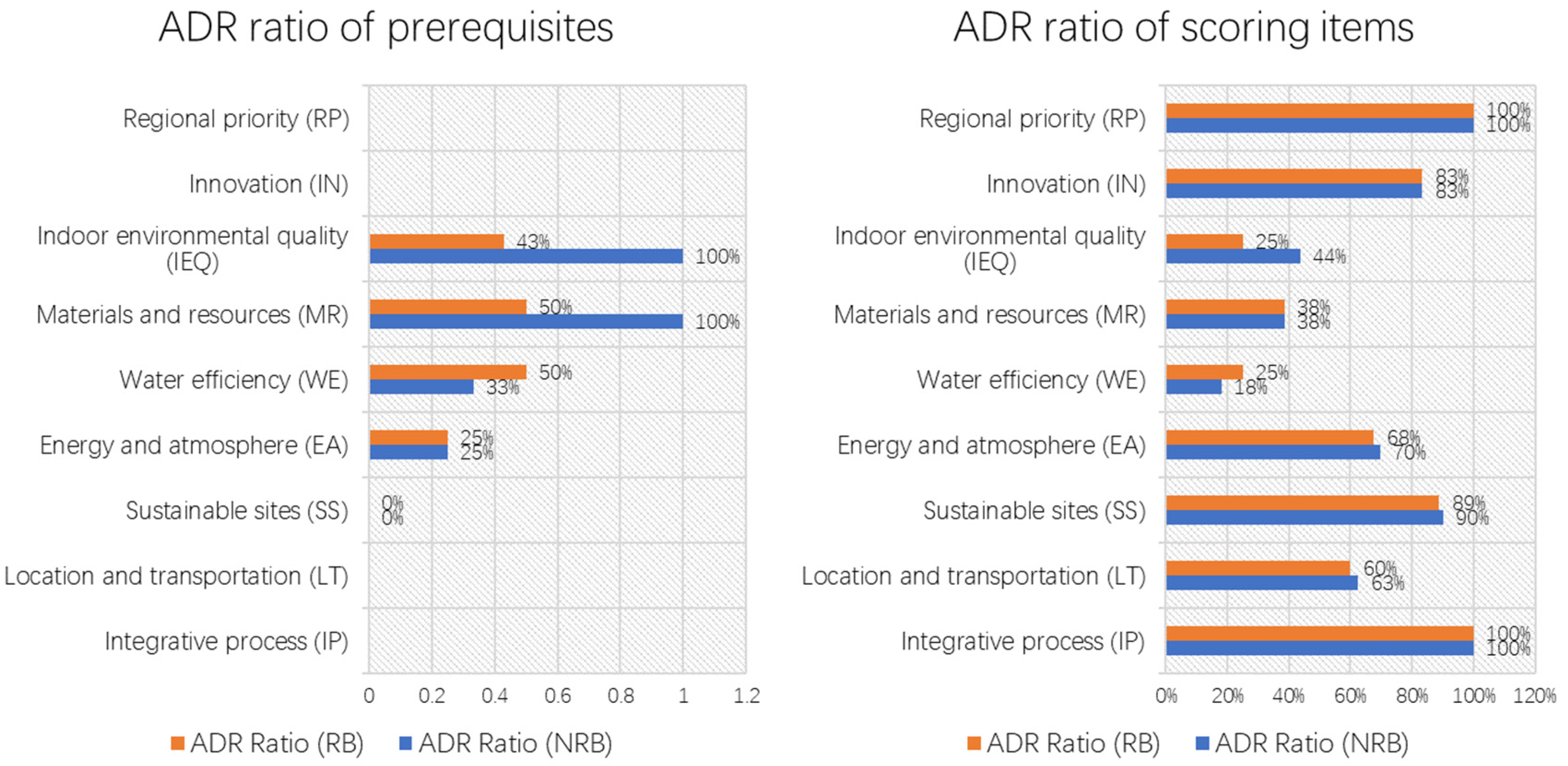 Buildings 13 00124 g0a1b