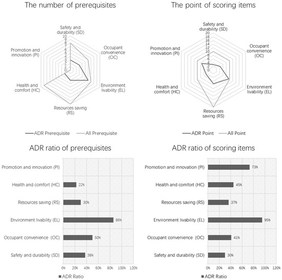 Buildings 13 00124 g0a2