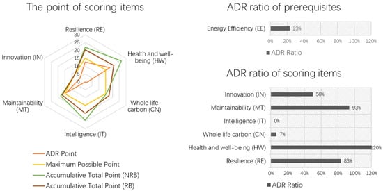 Buildings 13 00124 g0a3