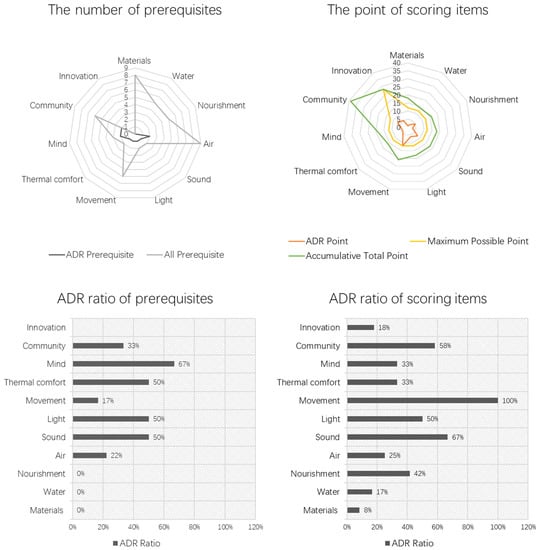 Buildings 13 00124 g0a4
