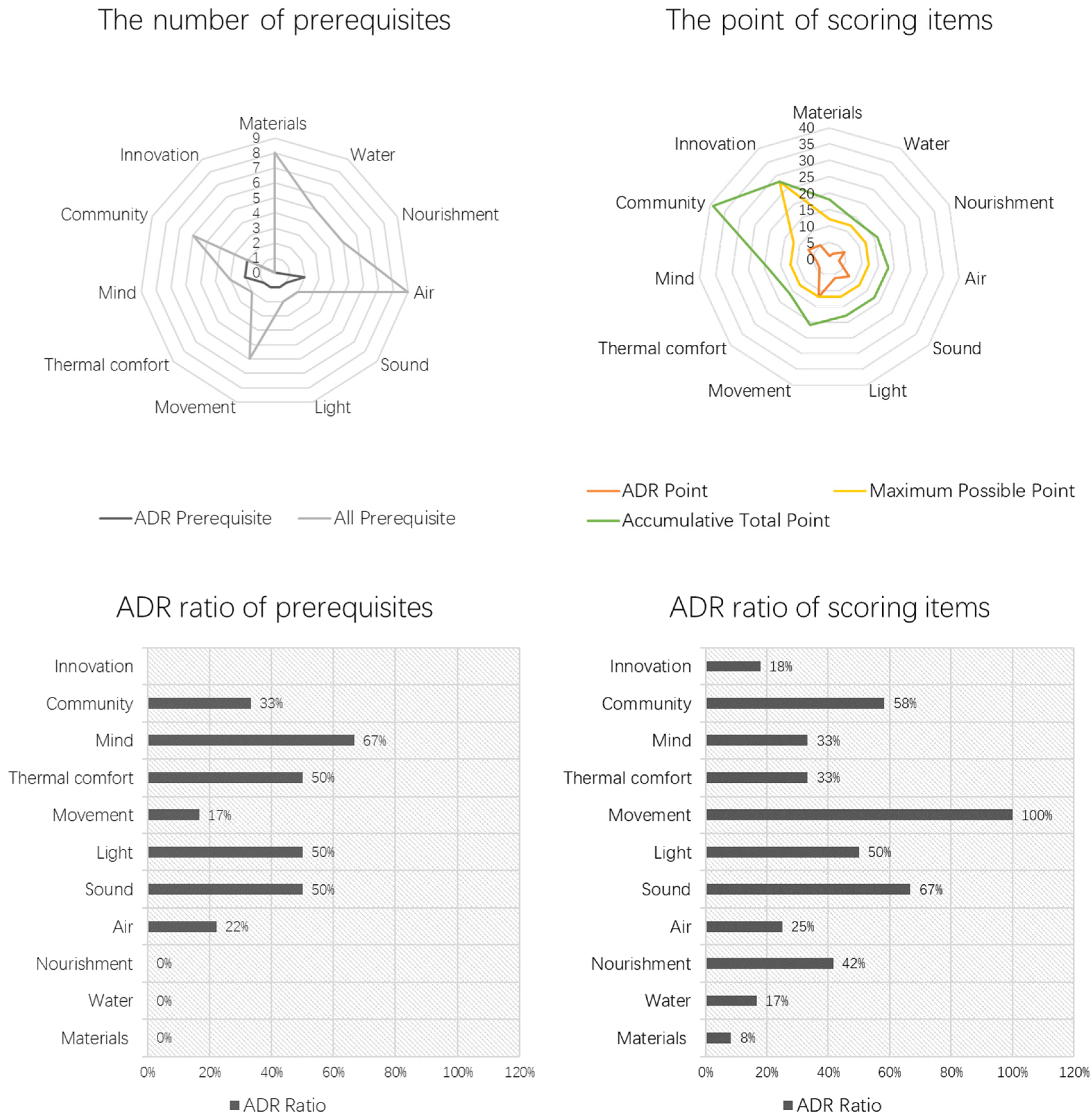 Buildings 13 00124 g0a4