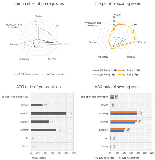 Buildings 13 00124 g0a5