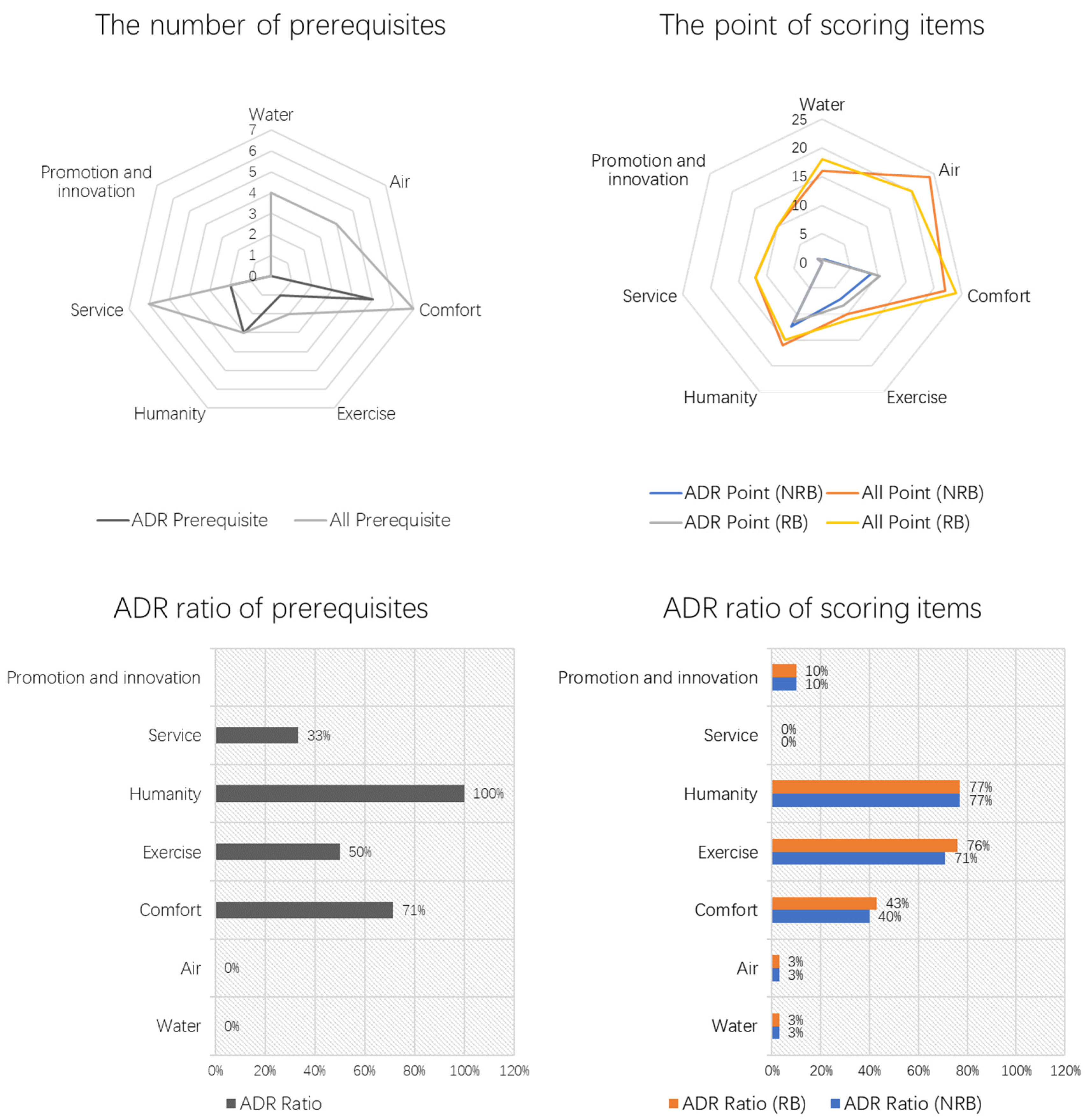 Buildings 13 00124 g0a5