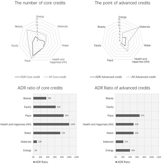 Buildings 13 00124 g0a6