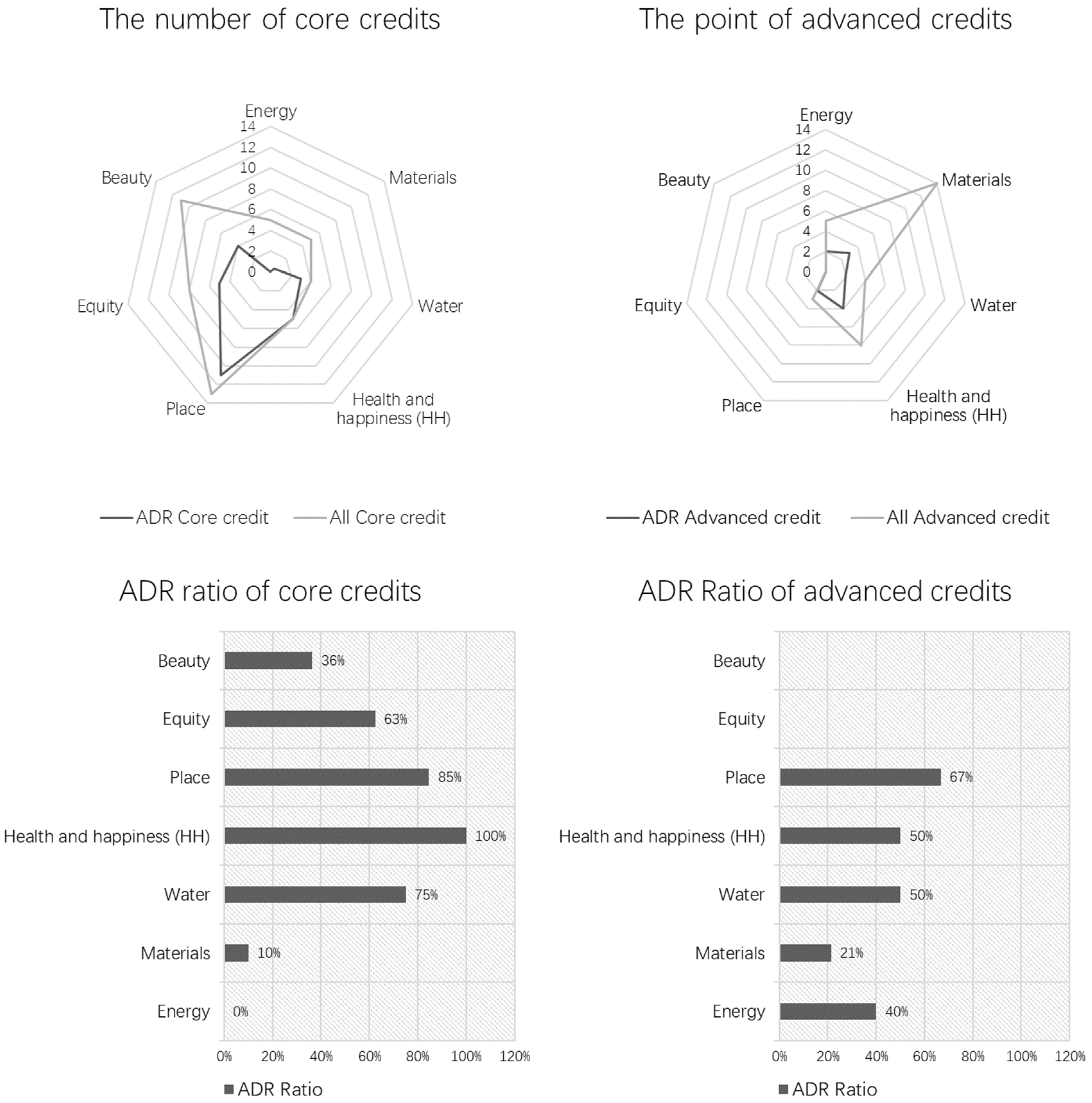 Buildings 13 00124 g0a6