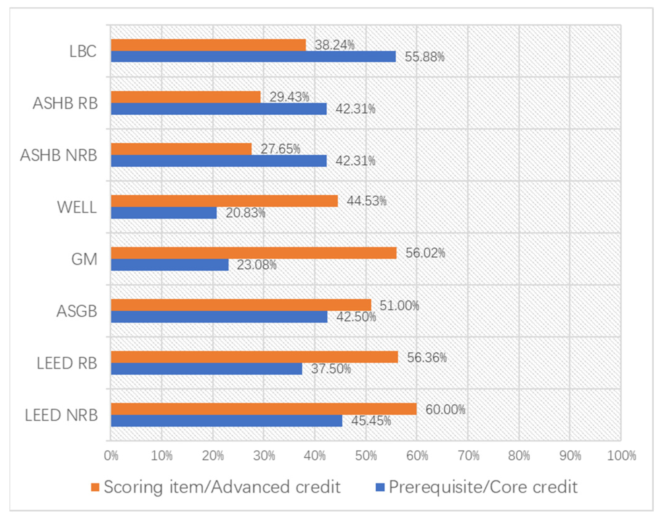 Buildings 13 00124 g0a7