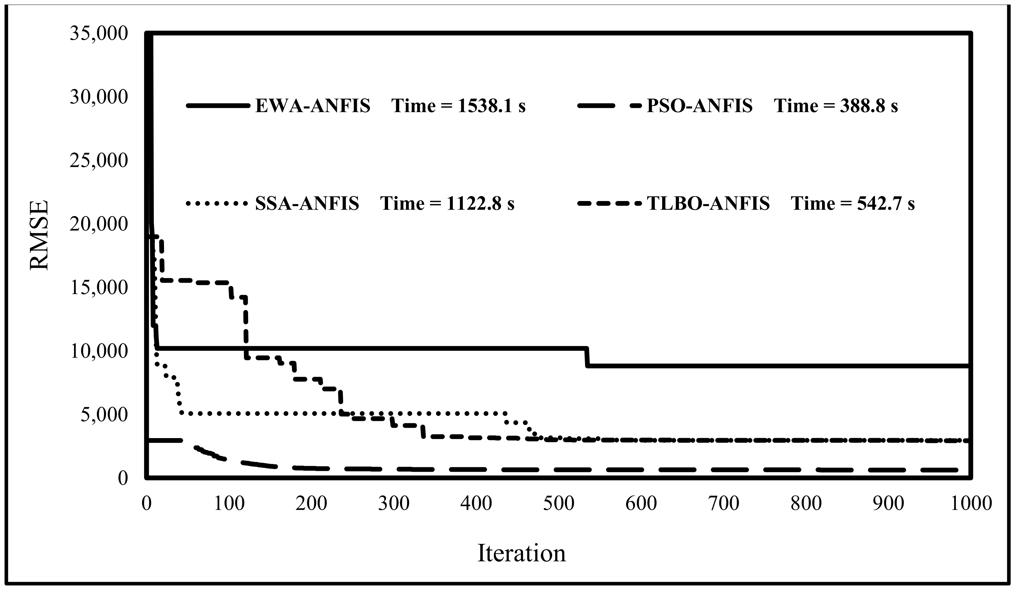 Buildings 13 00125 g003