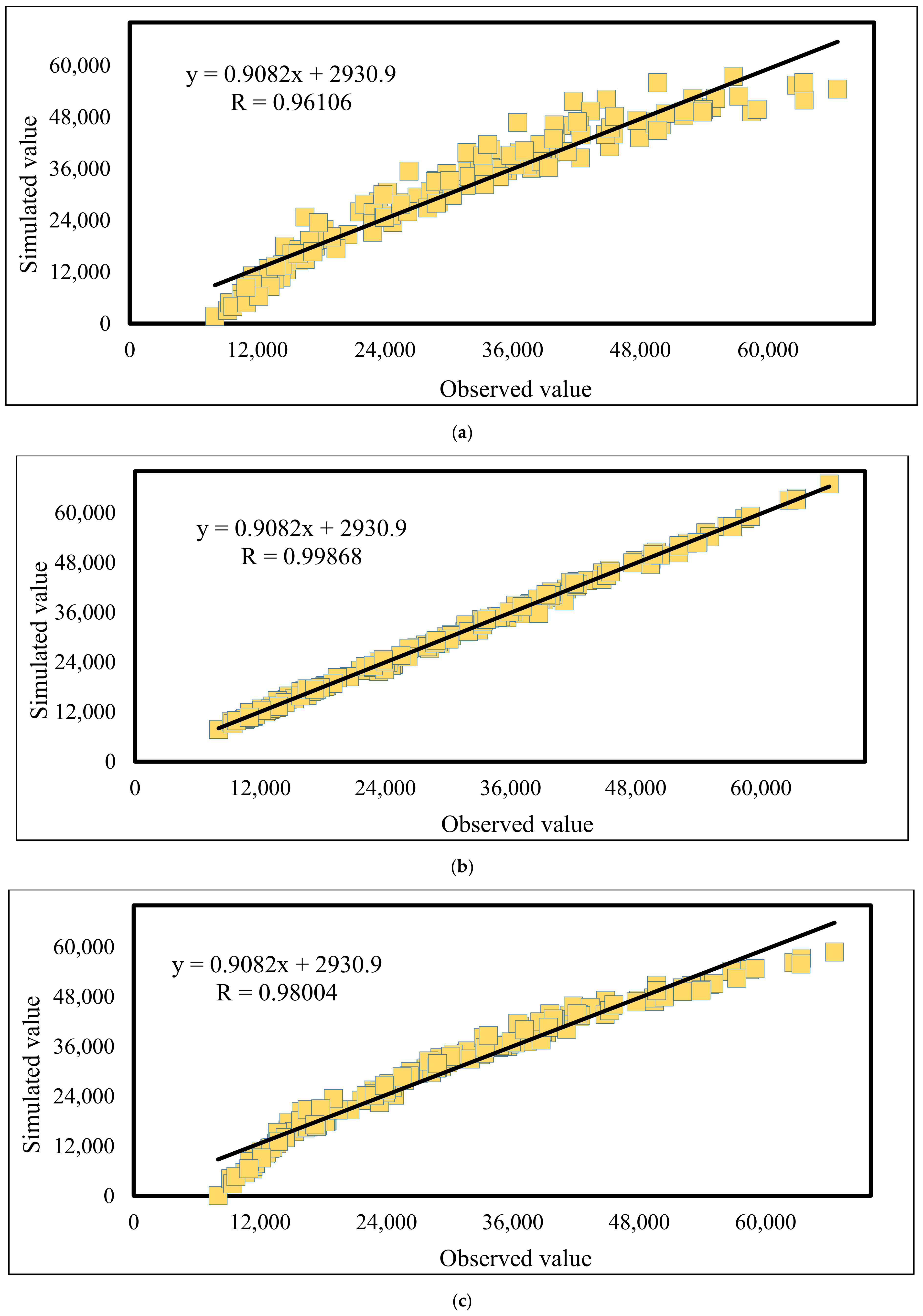 Buildings 13 00125 g005a